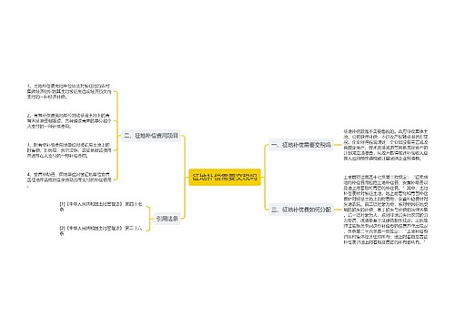 征地补偿需要交税吗