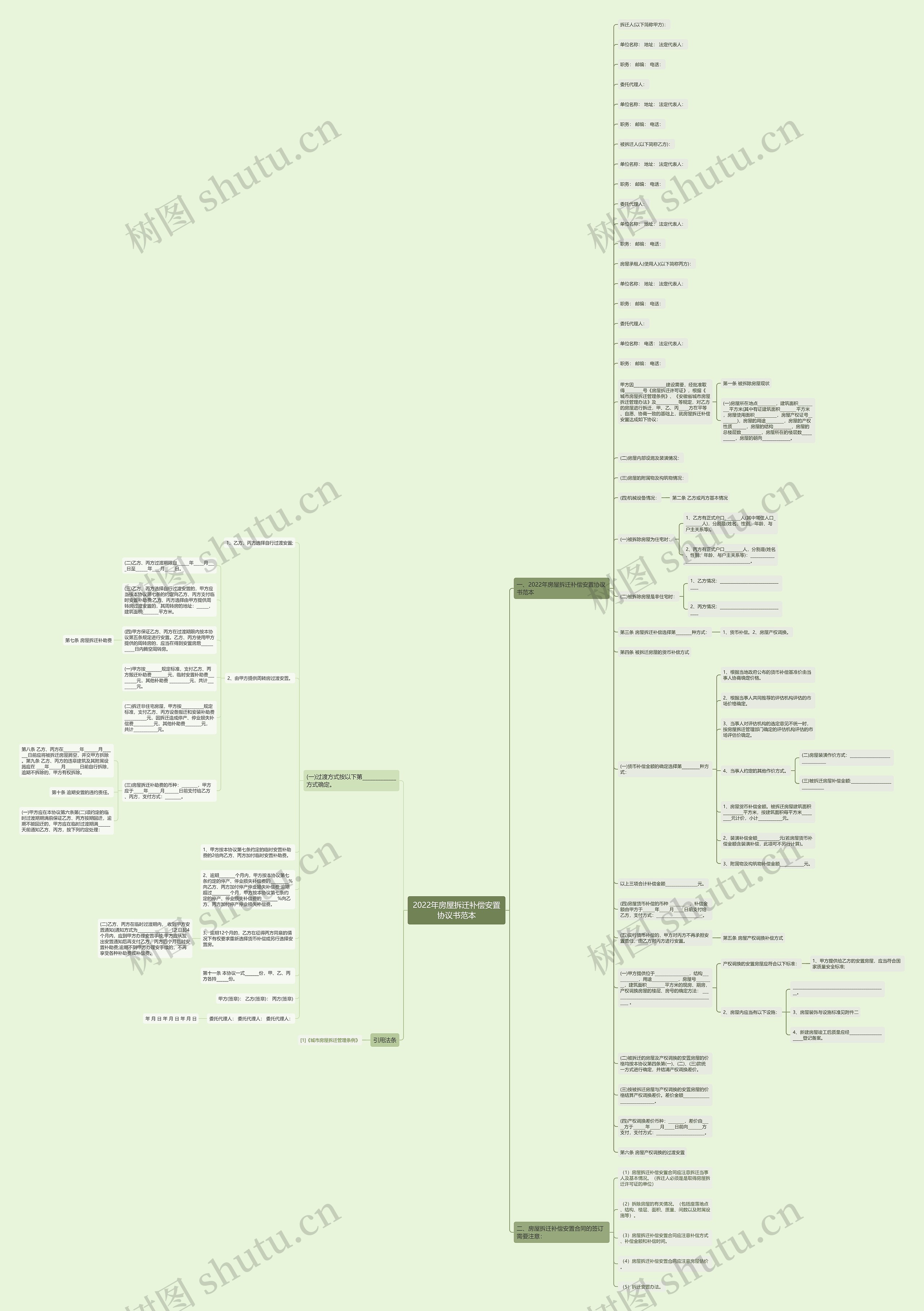 2022年房屋拆迁补偿安置协议书范本思维导图