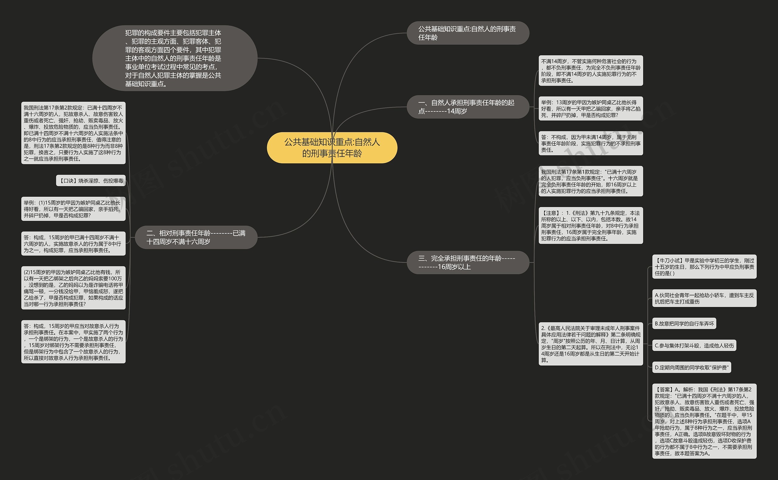 公共基础知识重点:自然人的刑事责任年龄思维导图