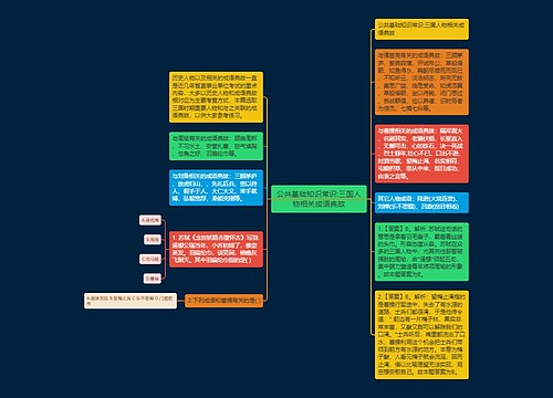 公共基础知识常识:三国人物相关成语典故