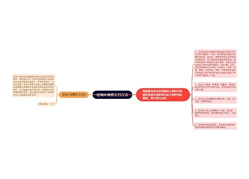 征地补偿费支付方式