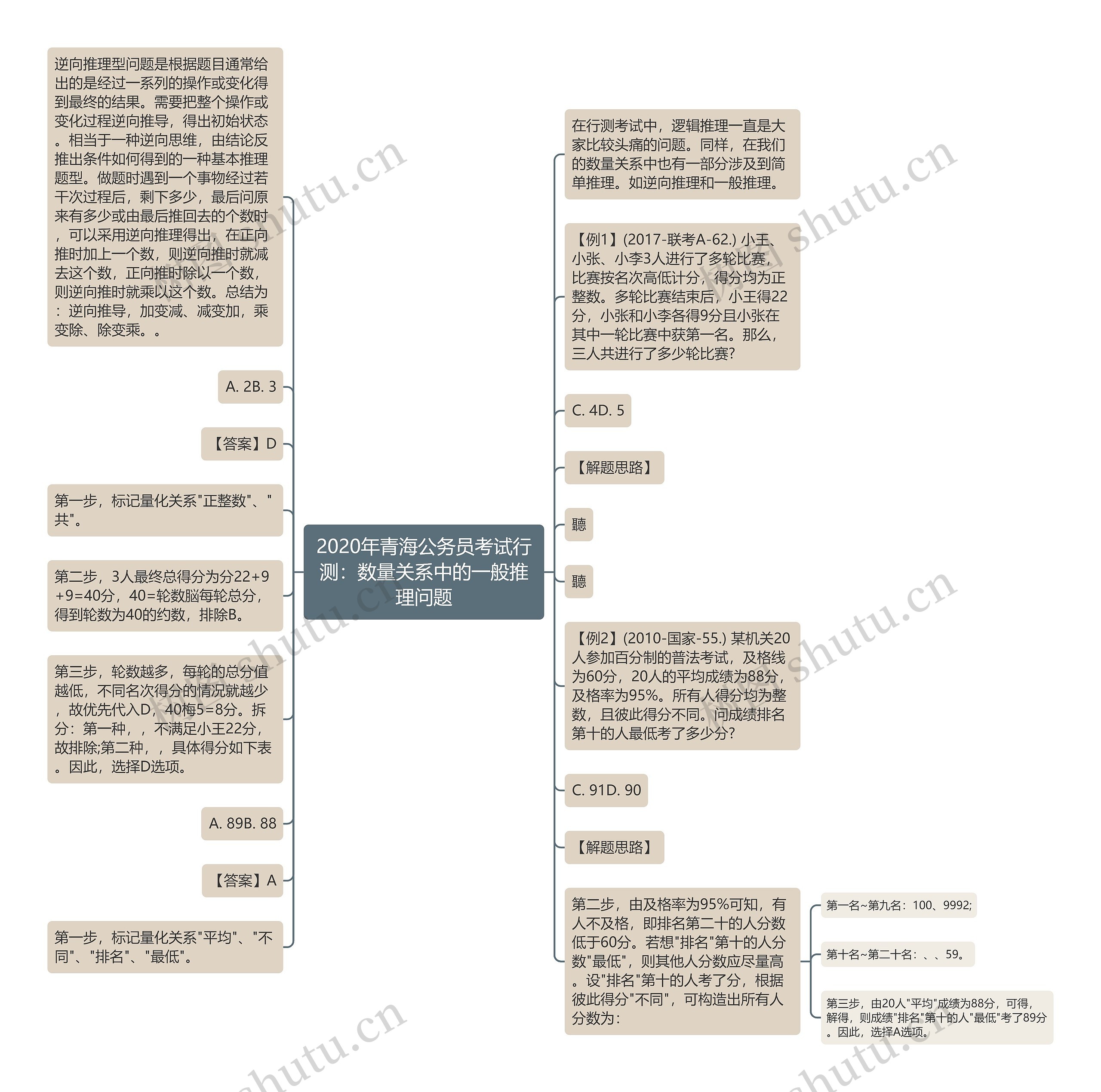 2020年青海公务员考试行测：数量关系中的一般推理问题