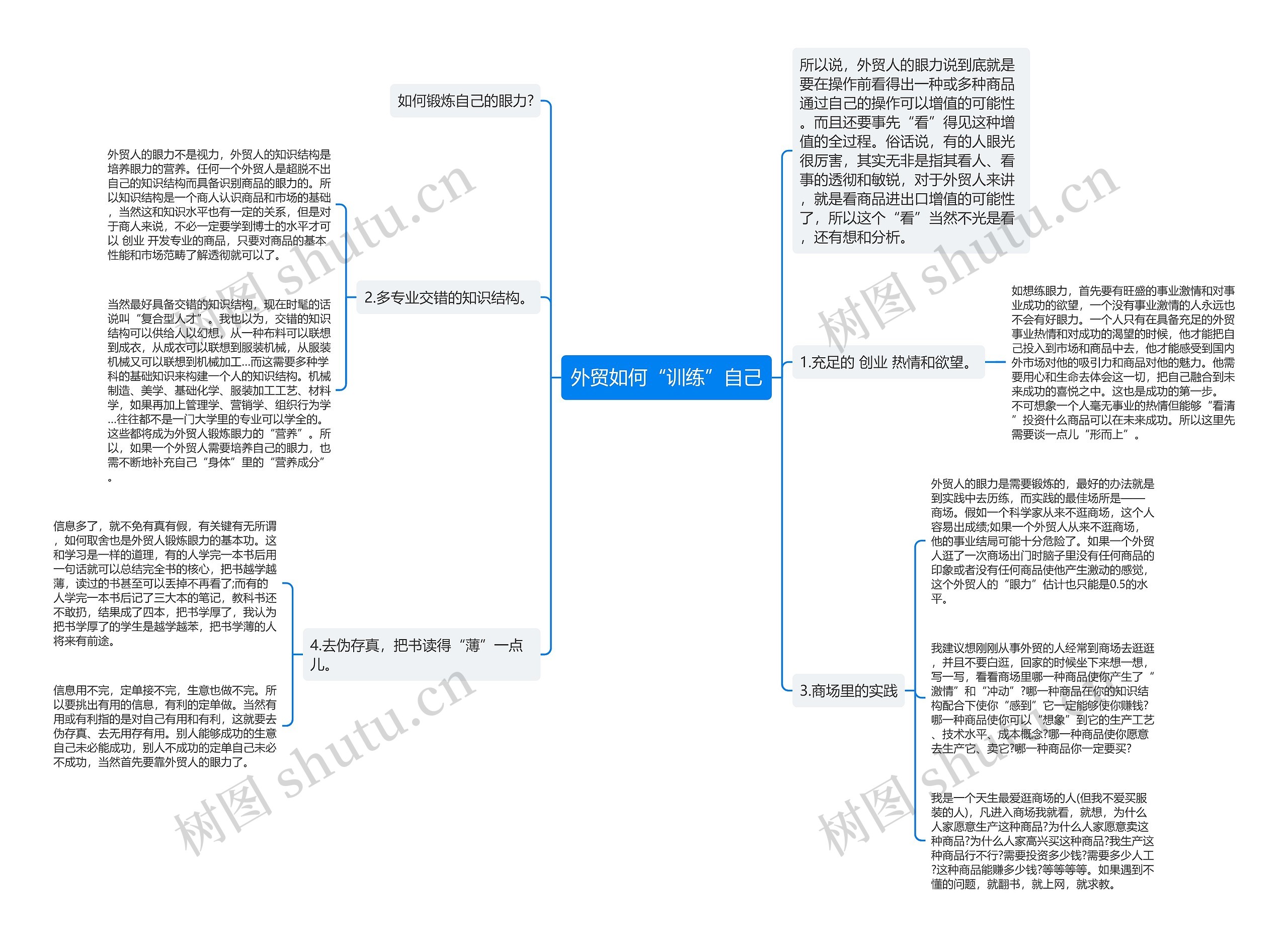 外贸如何“训练”自己思维导图