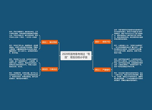 2020年国考备考绕过“弯路” 爆发你的小宇宙