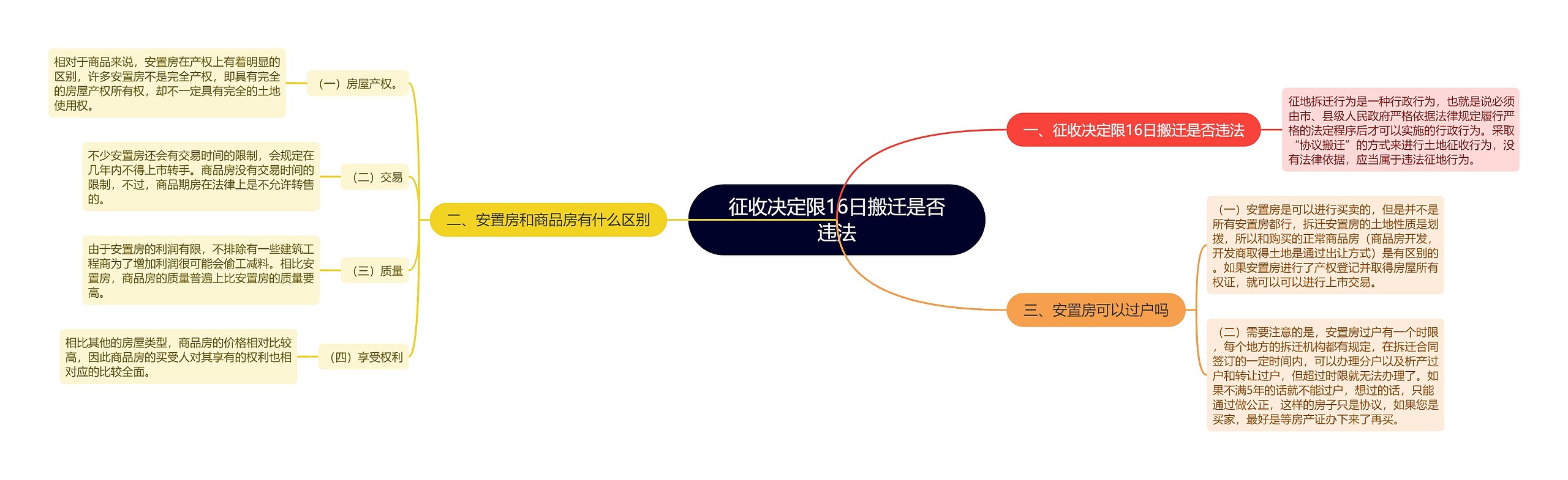 征收决定限16日搬迁是否违法