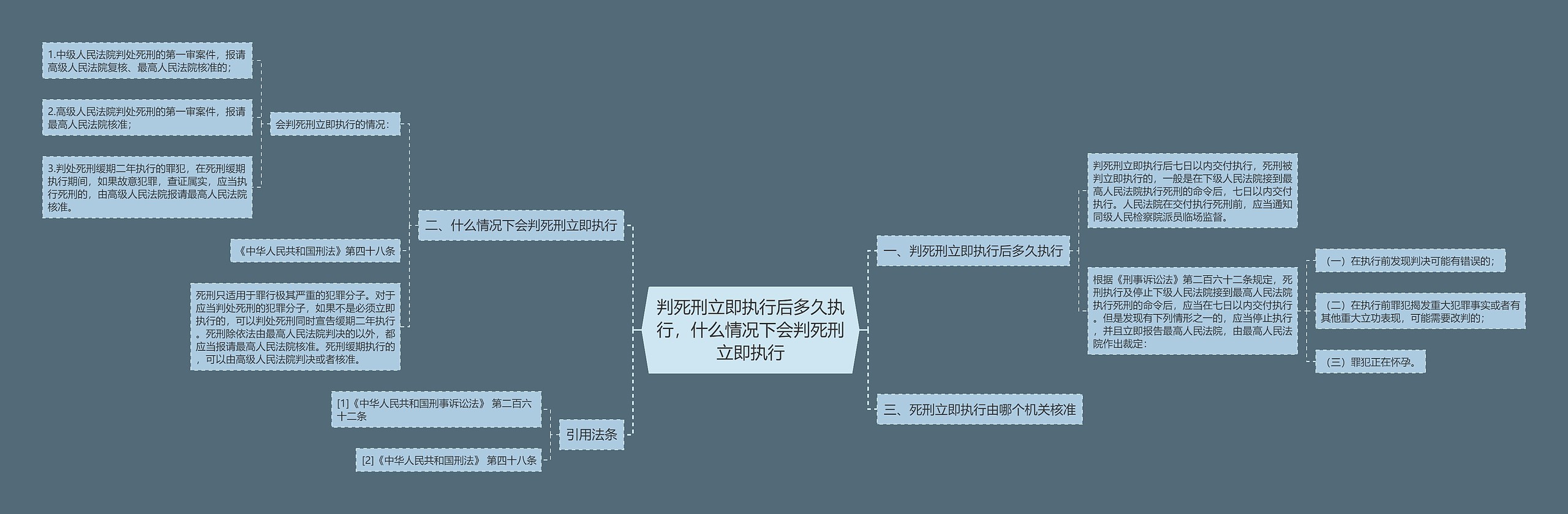 判死刑立即执行后多久执行，什么情况下会判死刑立即执行