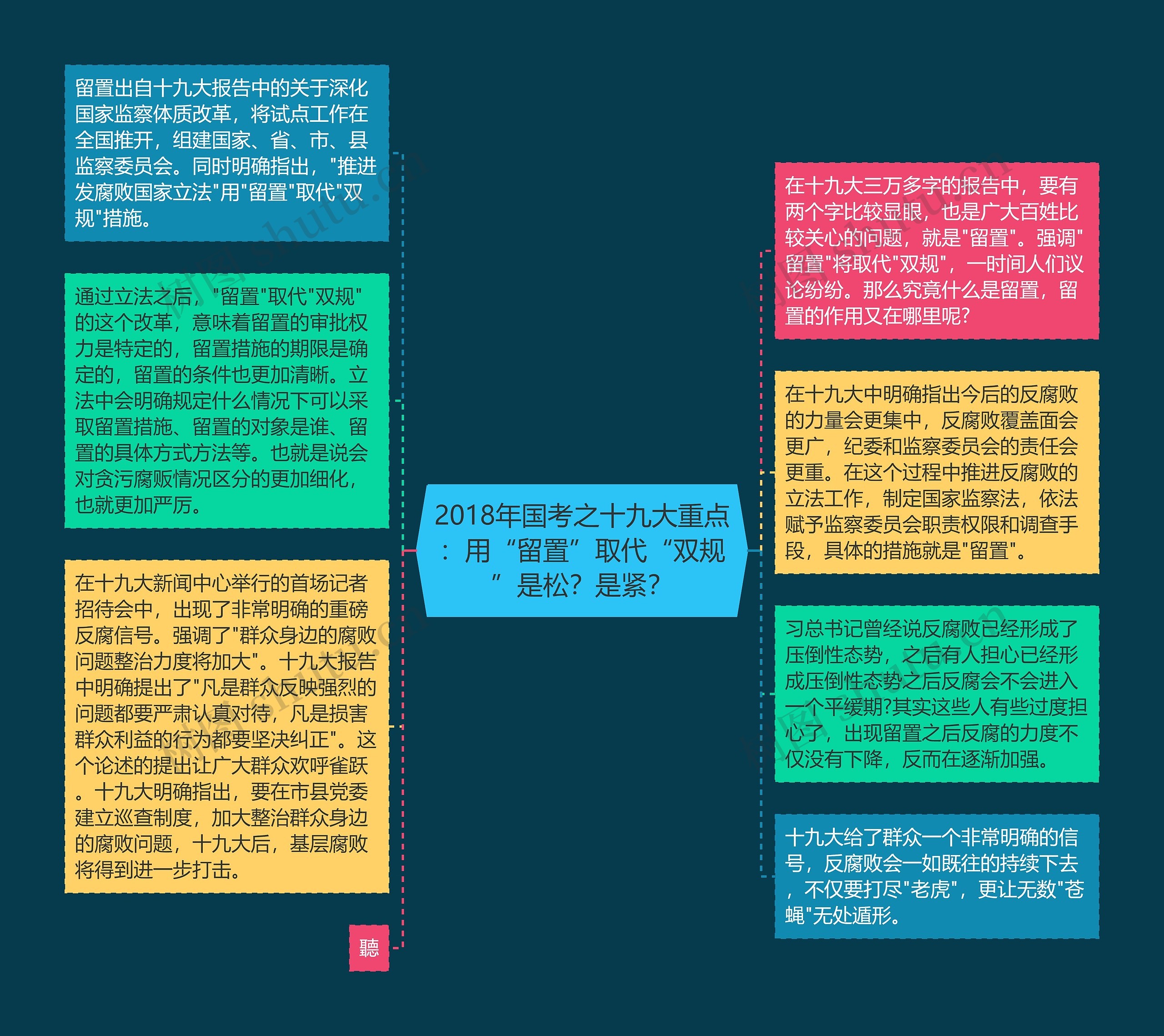 2018年国考之十九大重点：用“留置”取代“双规”是松？是紧？