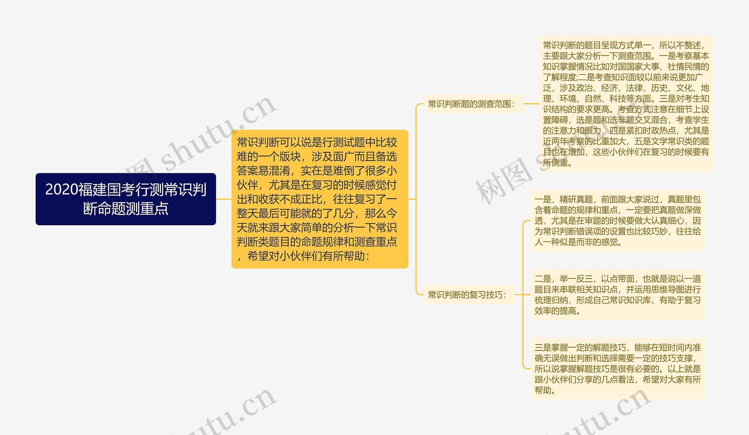 2020福建国考行测常识判断命题测重点思维导图