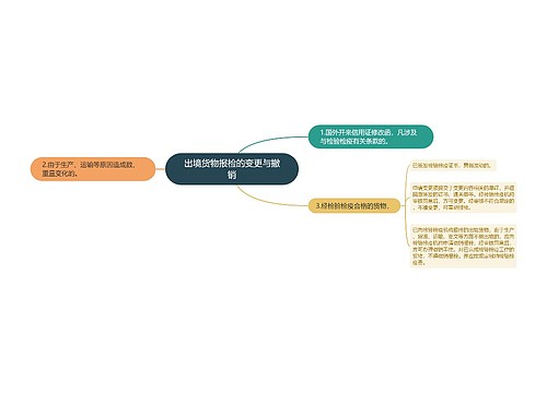 出境货物报检的变更与撤销