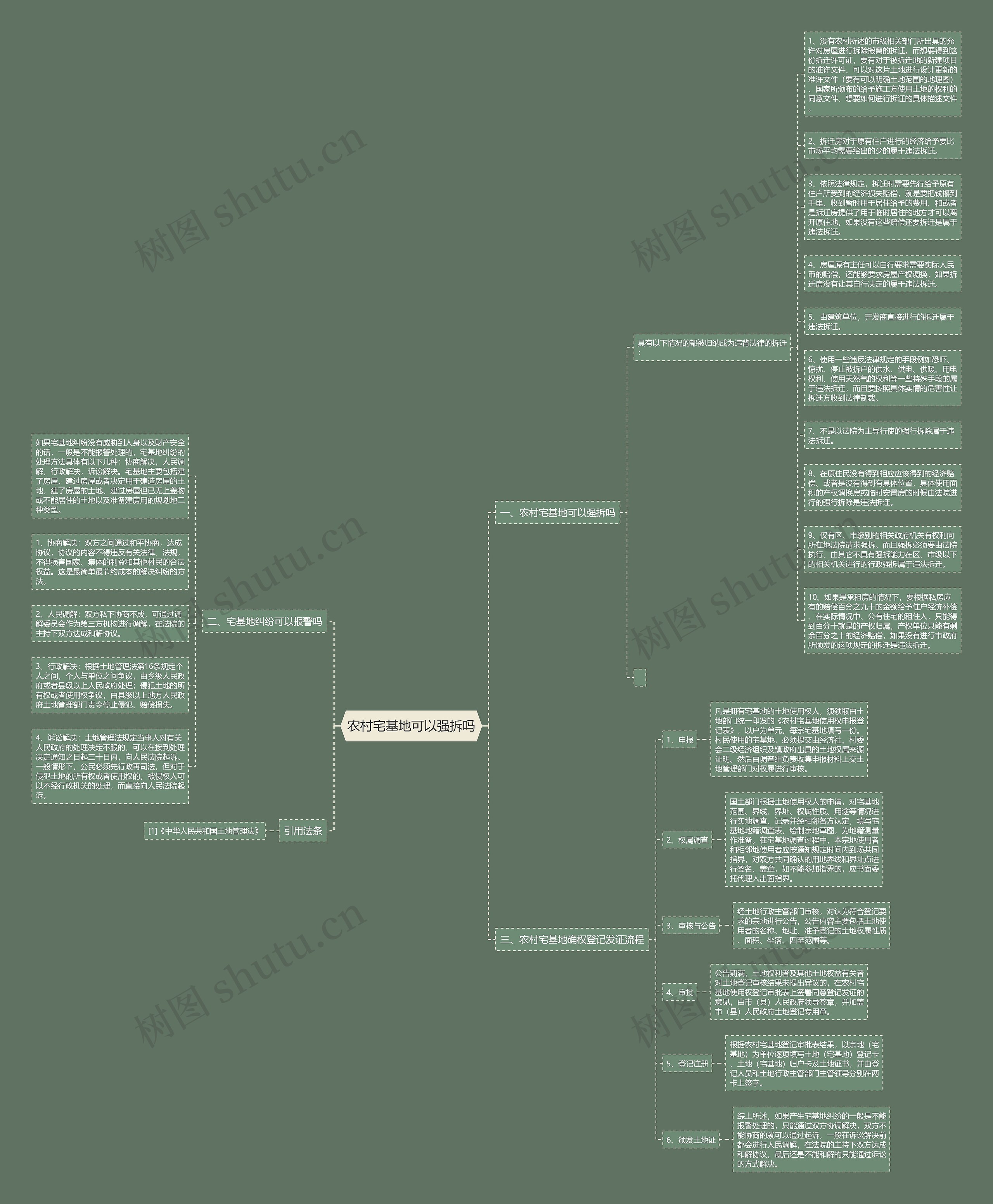 农村宅基地可以强拆吗思维导图