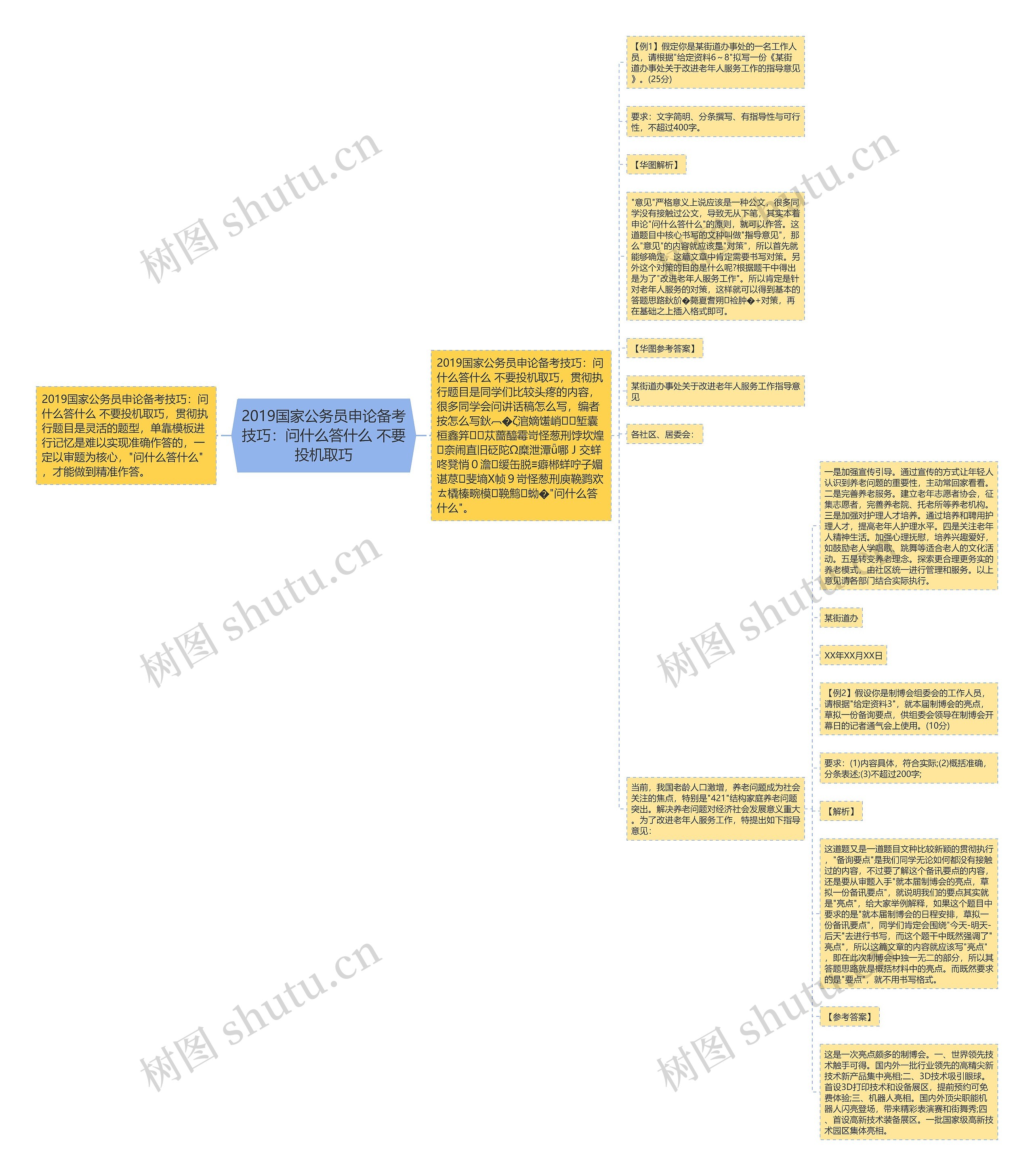 2019国家公务员申论备考技巧：问什么答什么 不要投机取巧思维导图