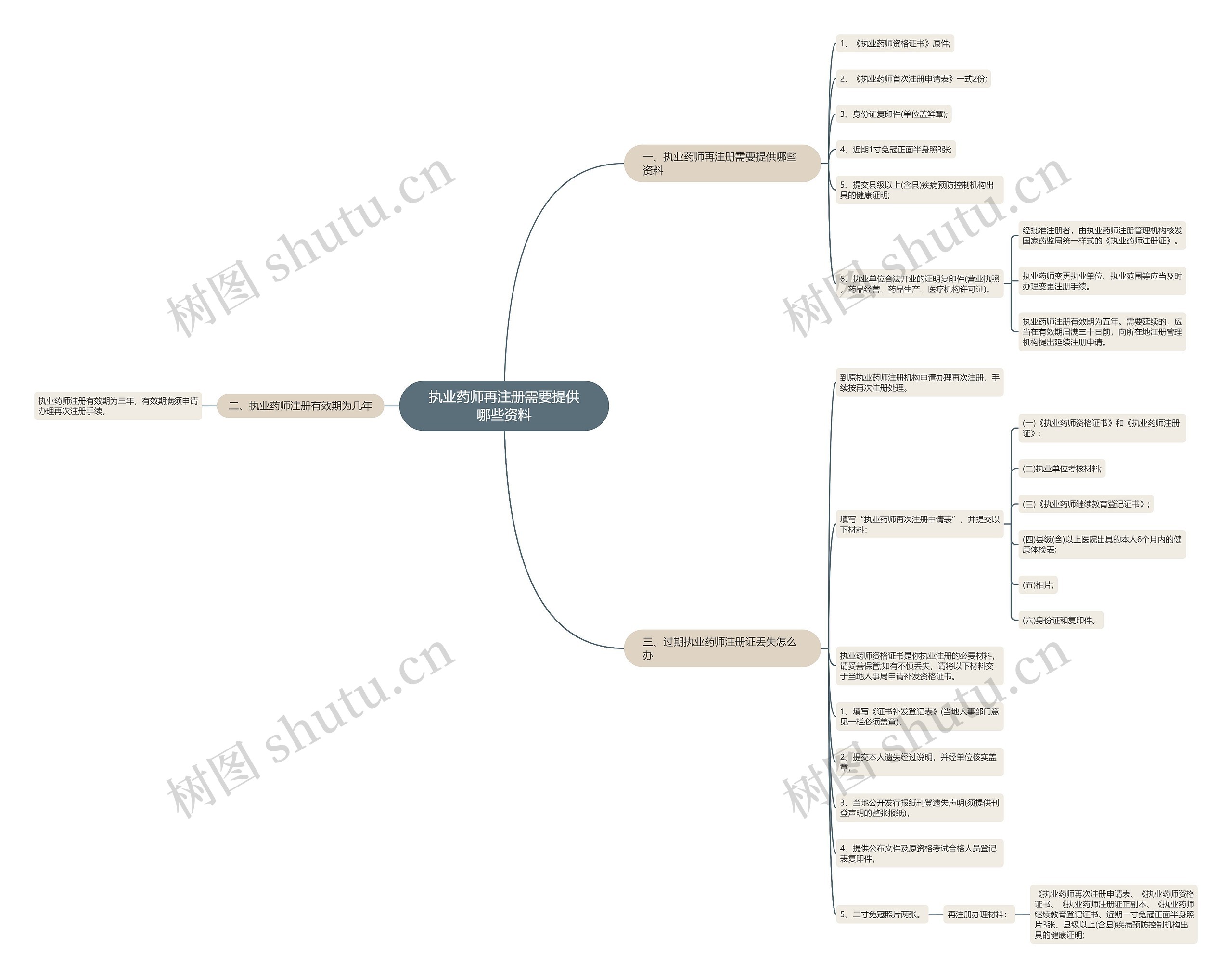 执业药师再注册需要提供哪些资料 执业药师再注册需要提供哪些资料