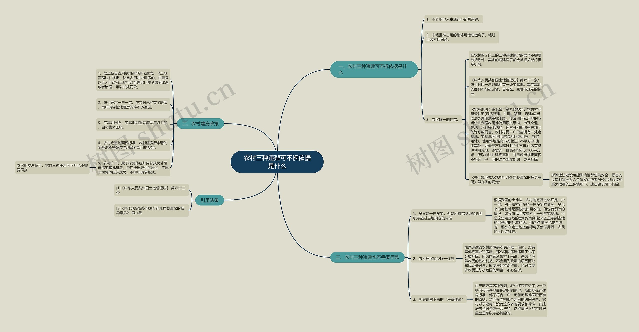 农村三种违建可不拆依据是什么思维导图