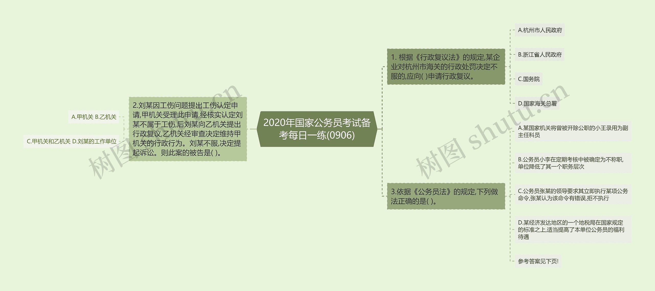 2020年国家公务员考试备考每日一练(0906)