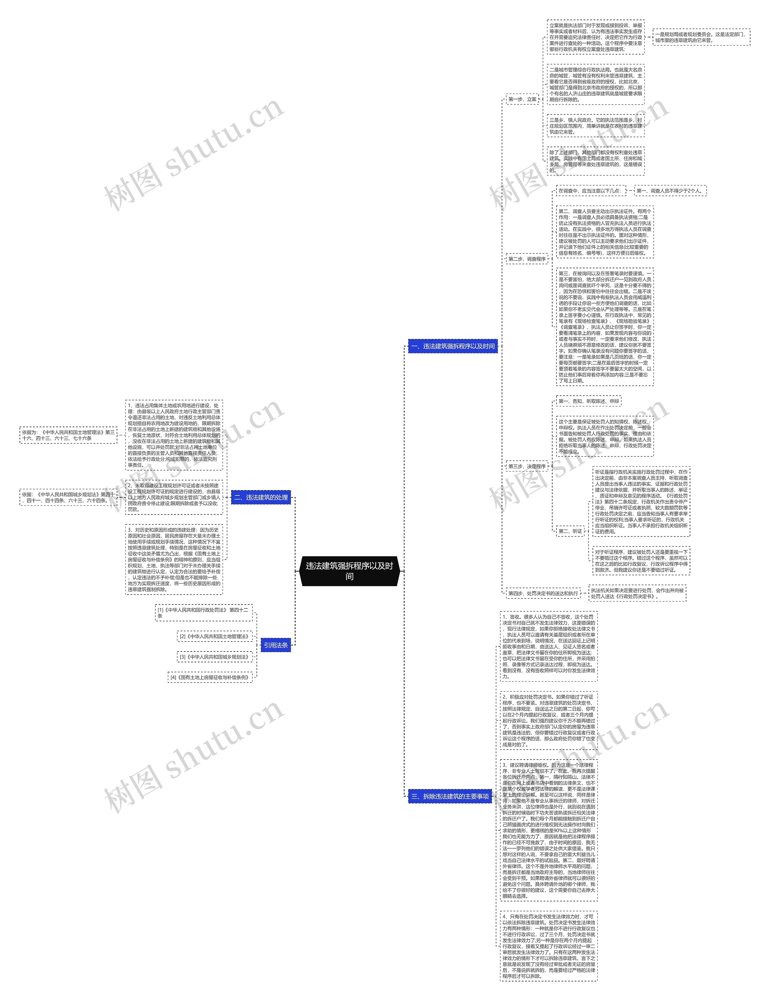 违法建筑强拆程序以及时间思维导图
