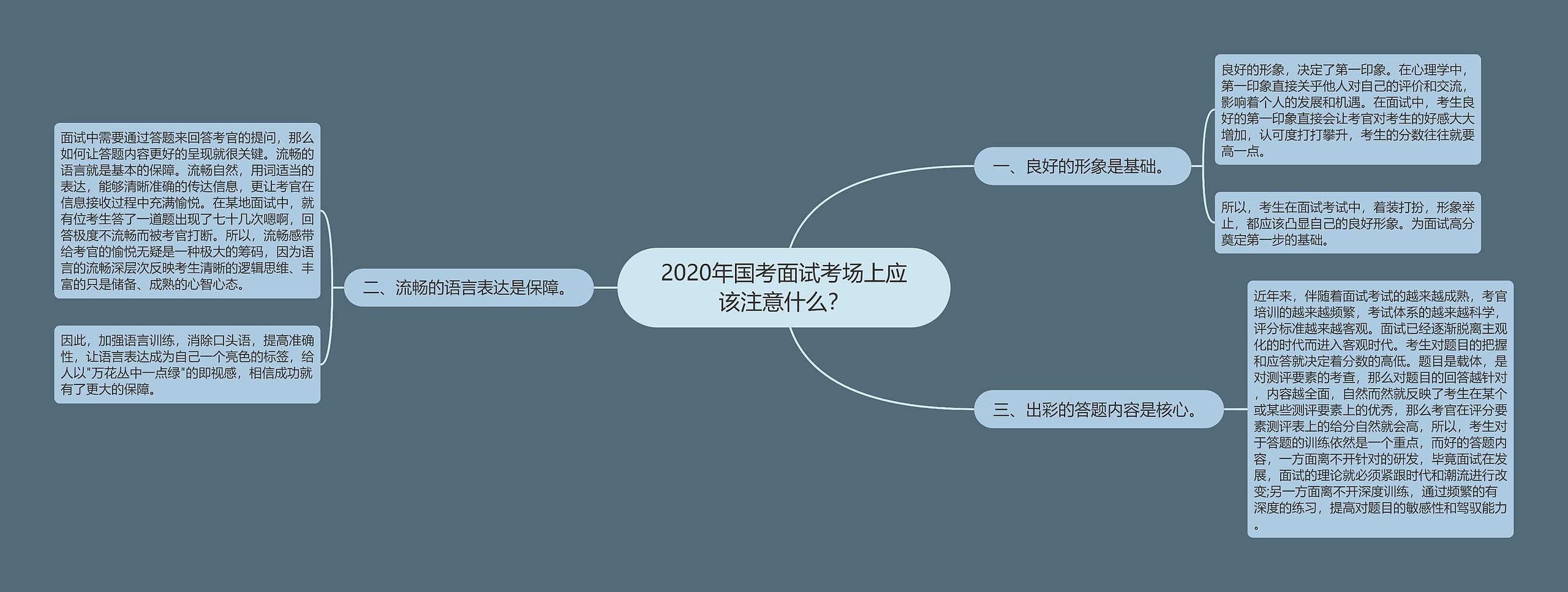 2020年国考面试考场上应该注意什么？思维导图