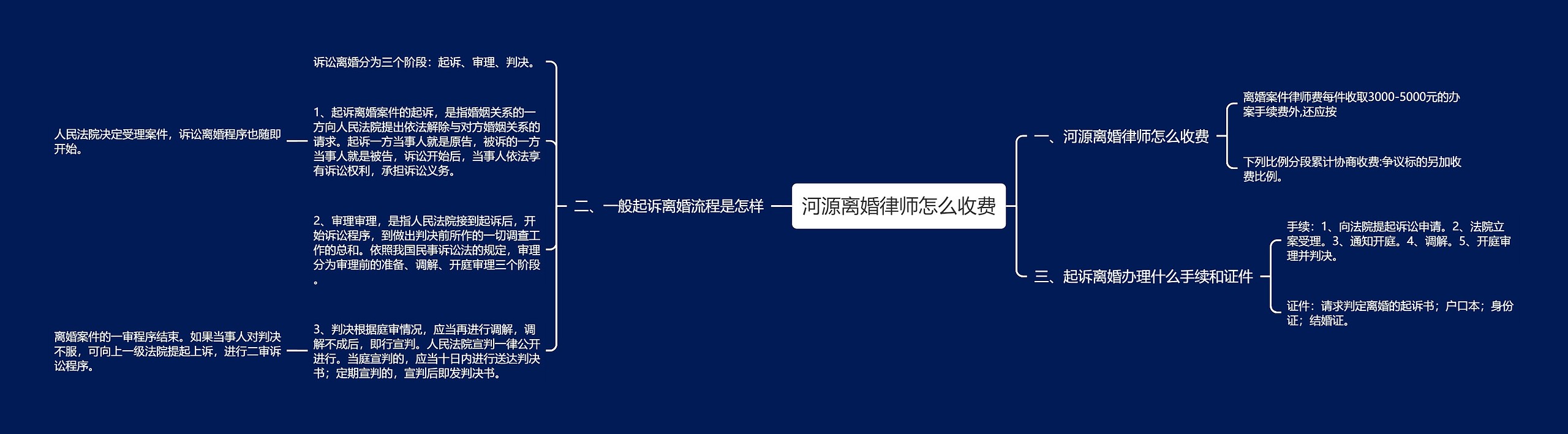 河源离婚律师怎么收费 河源离婚律师怎么收费