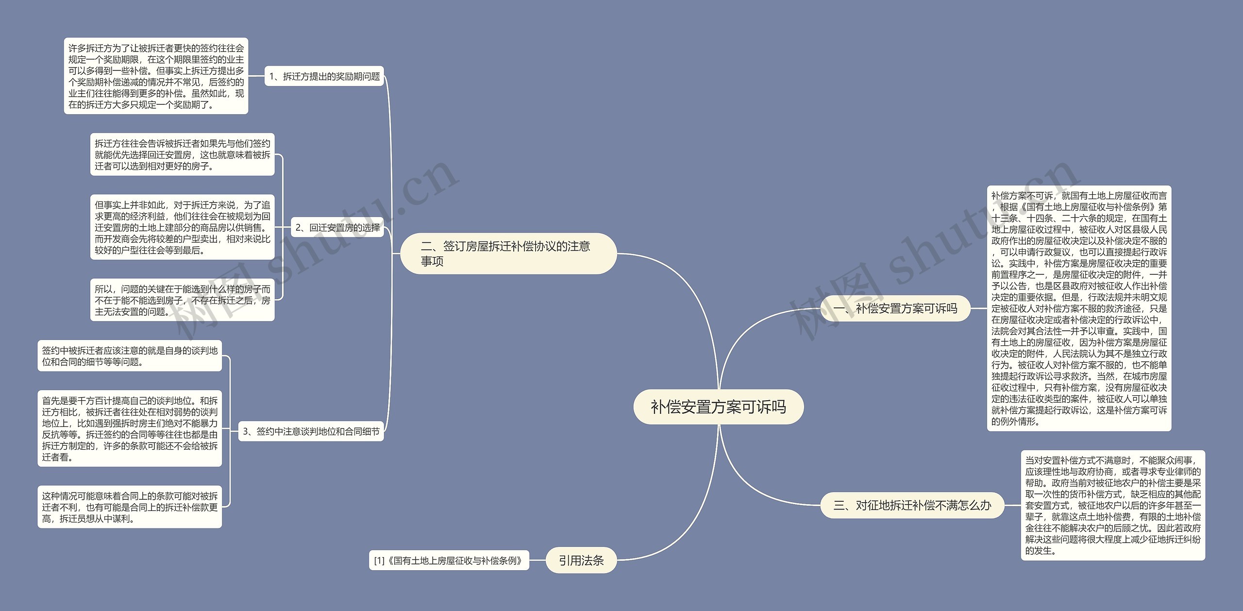 补偿安置方案可诉吗思维导图