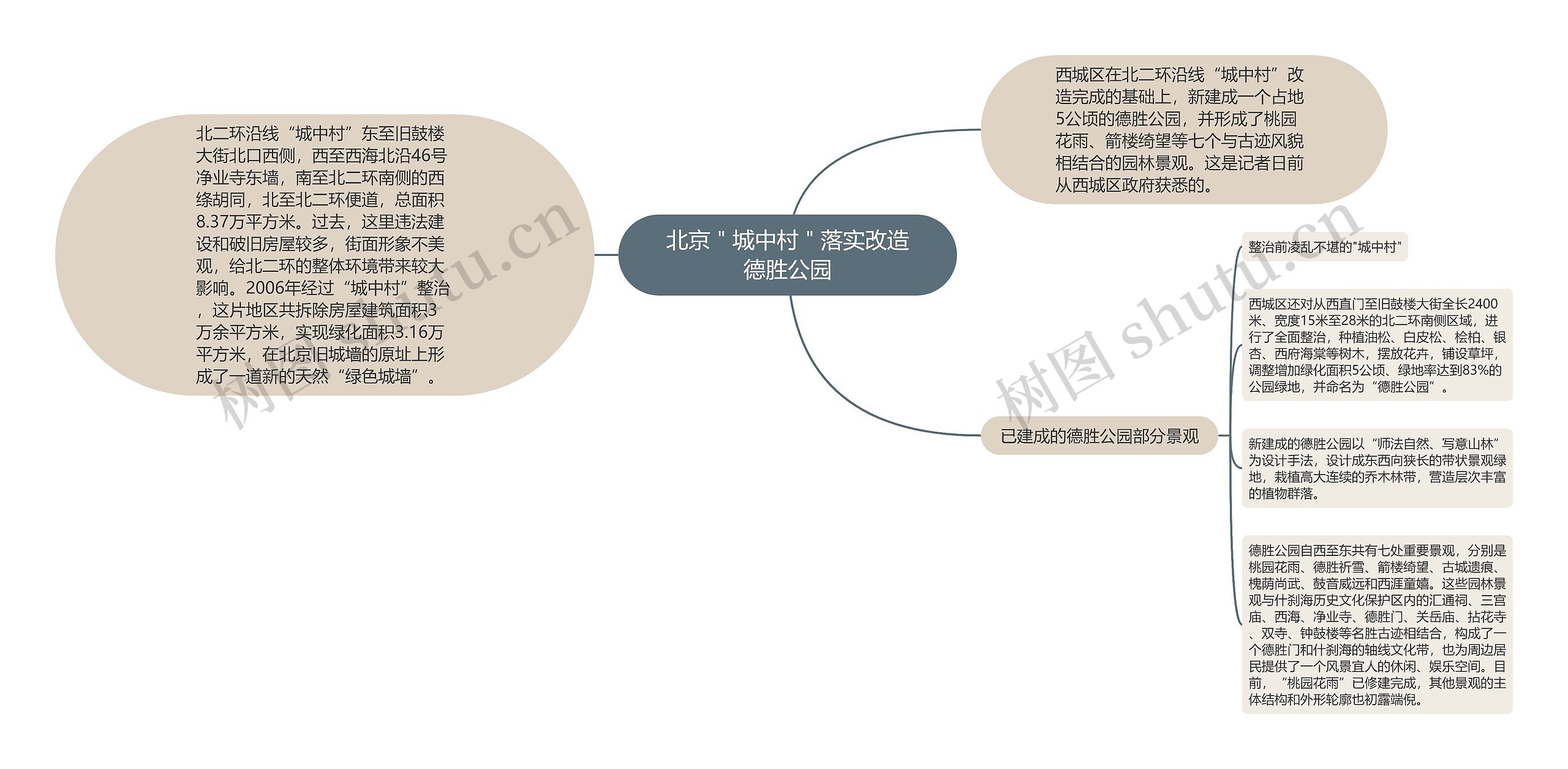 北京＂城中村＂落实改造德胜公园思维导图