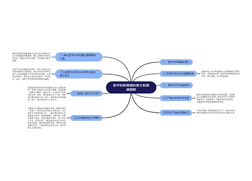 医学科研道德的意义和道德原则