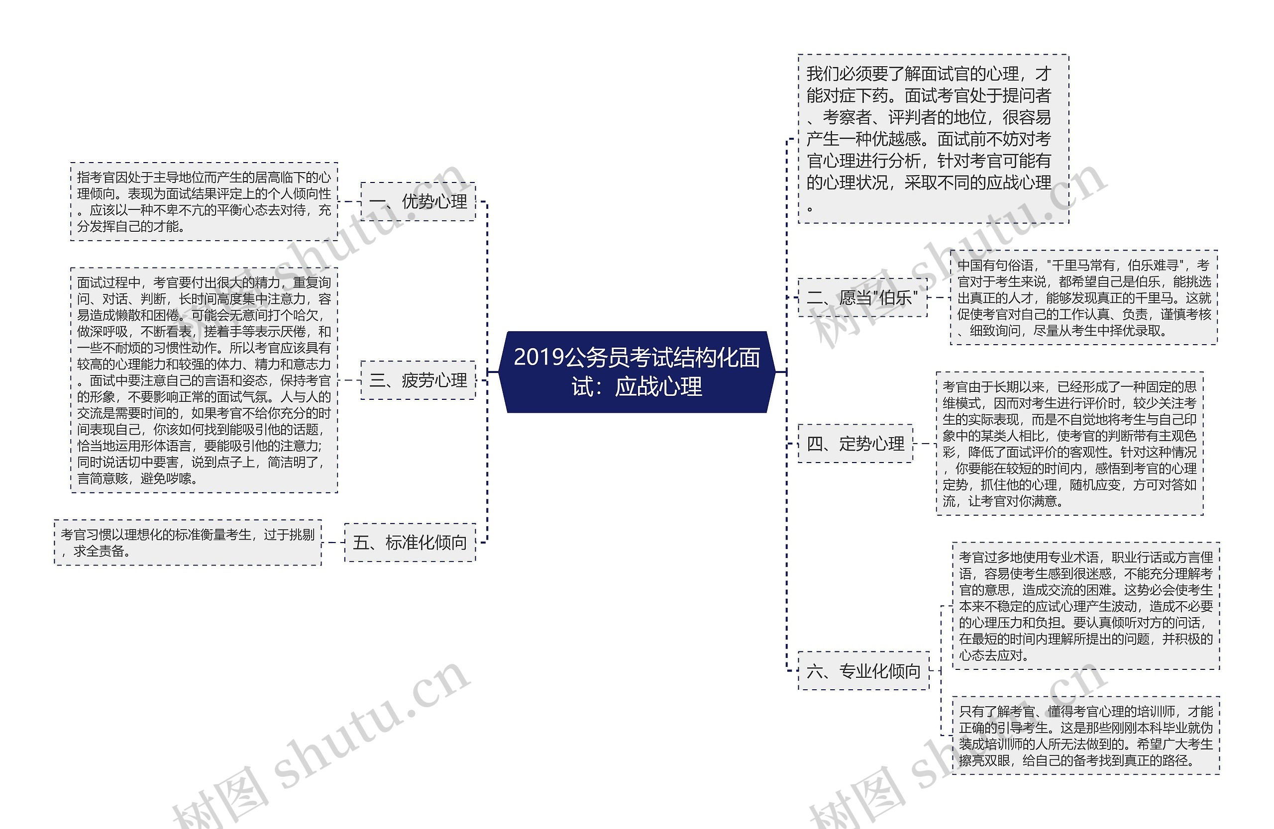 2019公务员考试结构化面试：应战心理