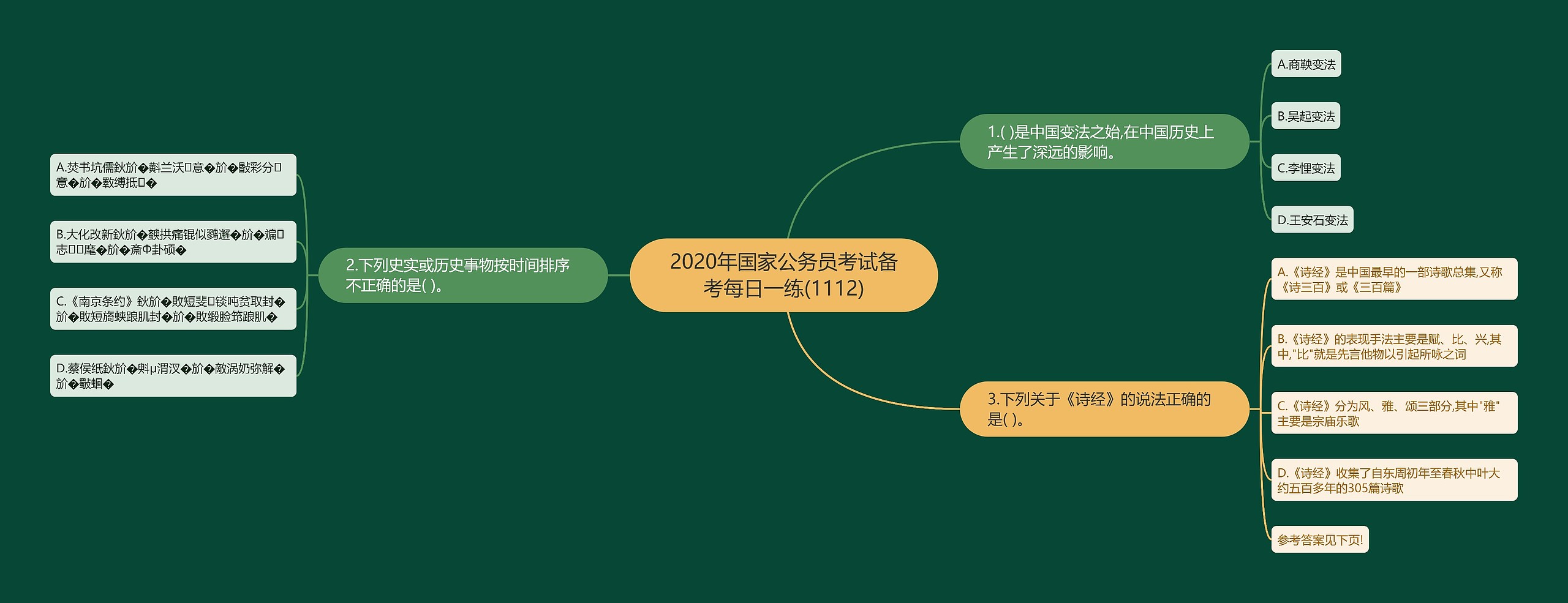 2020年国家公务员考试备考每日一练(1112)