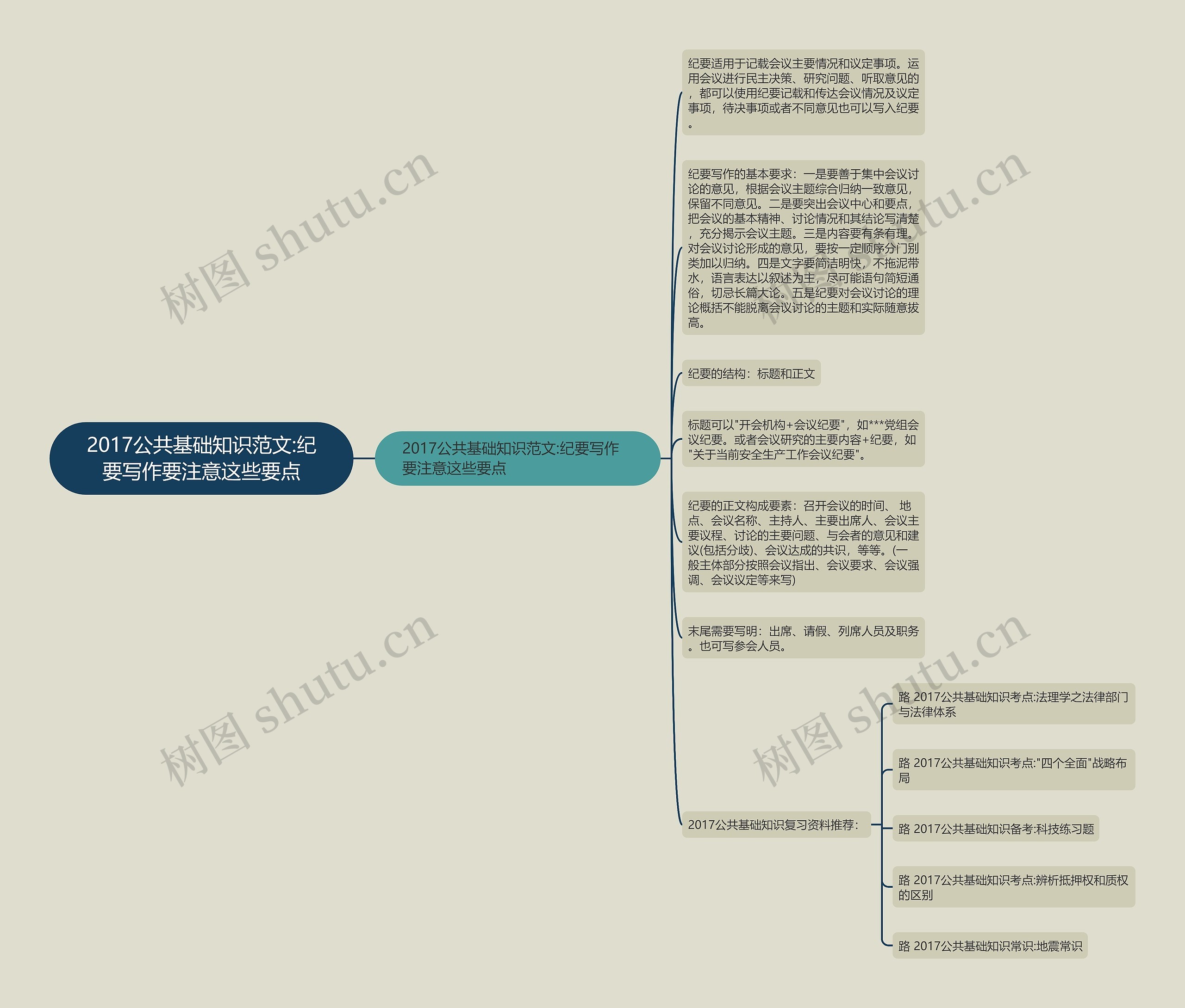 2017公共基础知识范文:纪要写作要注意这些要点