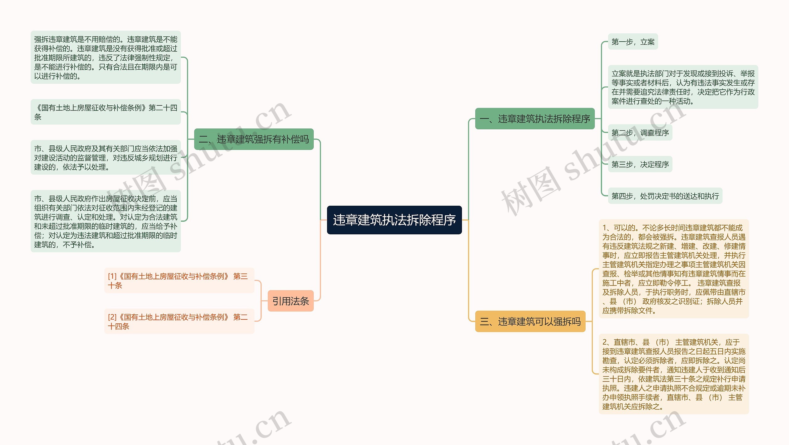 违章建筑执法拆除程序