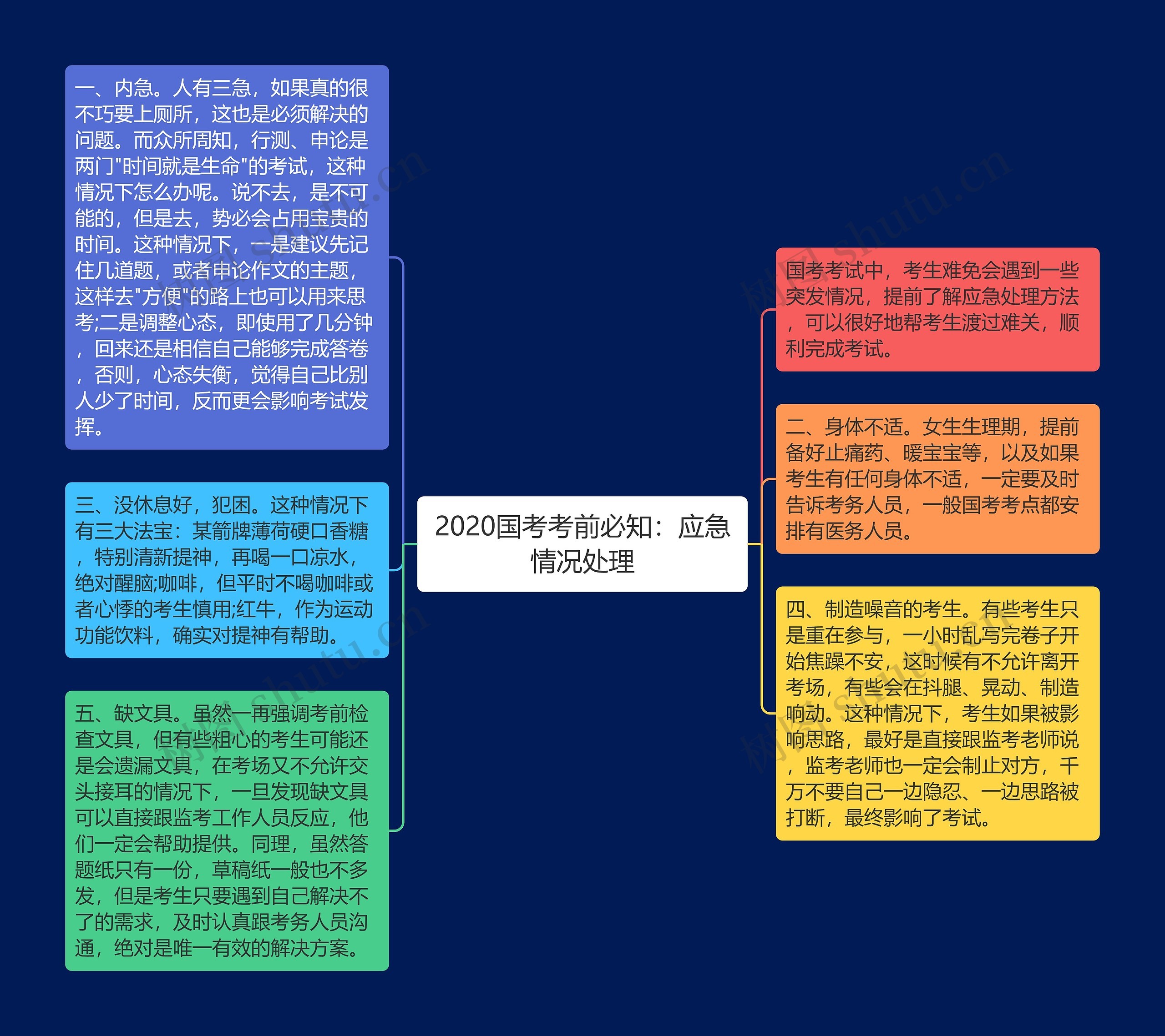 2020国考考前必知：应急情况处理思维导图