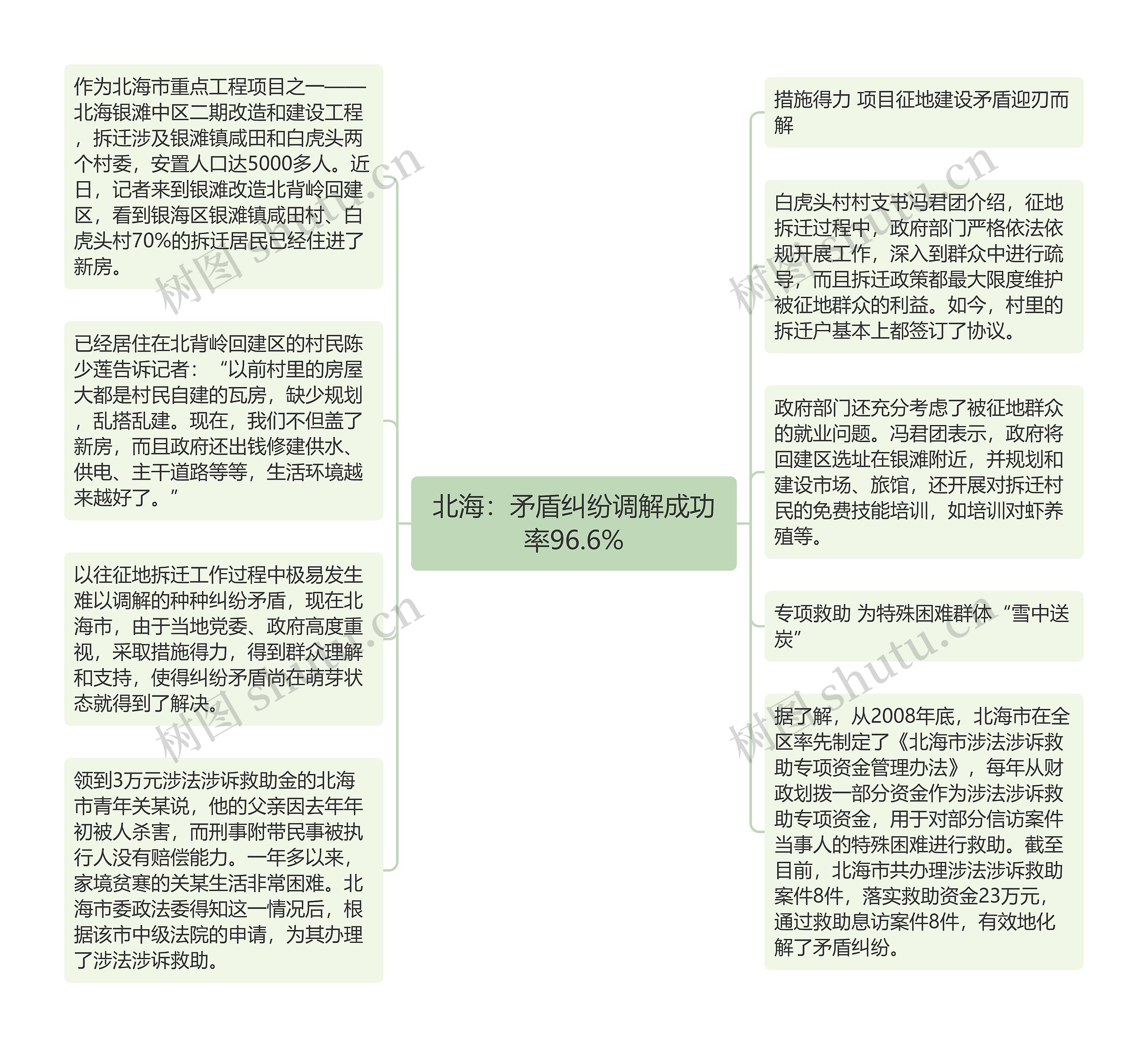 北海：矛盾纠纷调解成功率96.6%思维导图