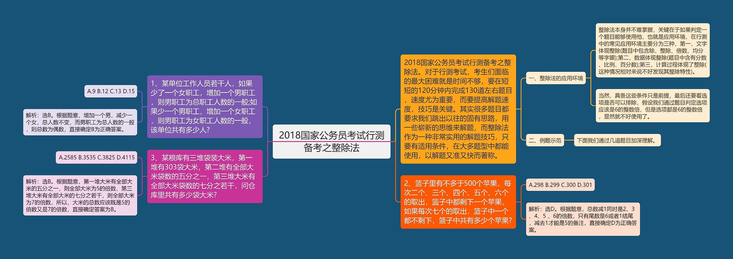 2018国家公务员考试行测备考之整除法思维导图