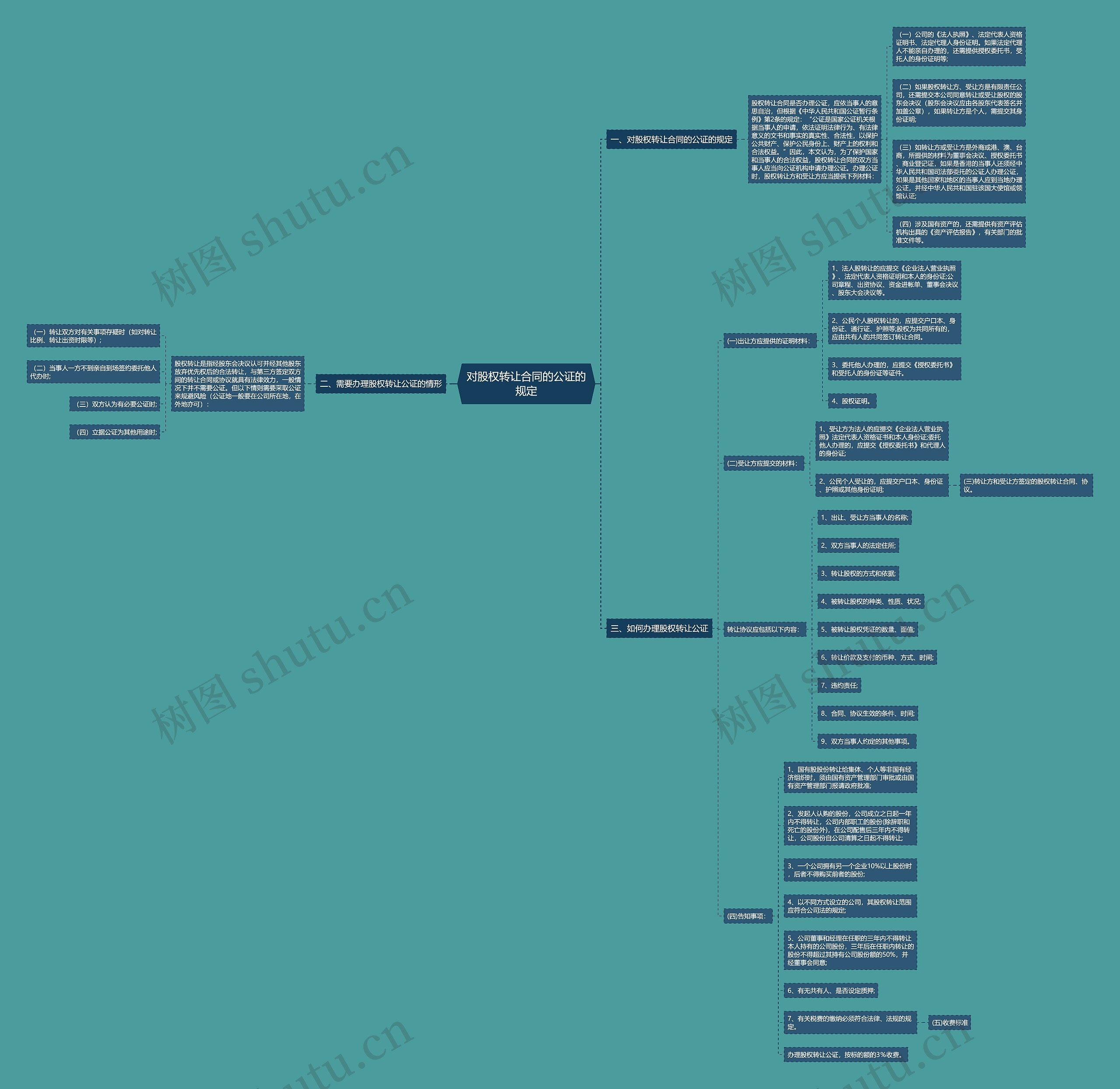 对股权转让合同的公证的规定 对股权转让合同的公证的规定