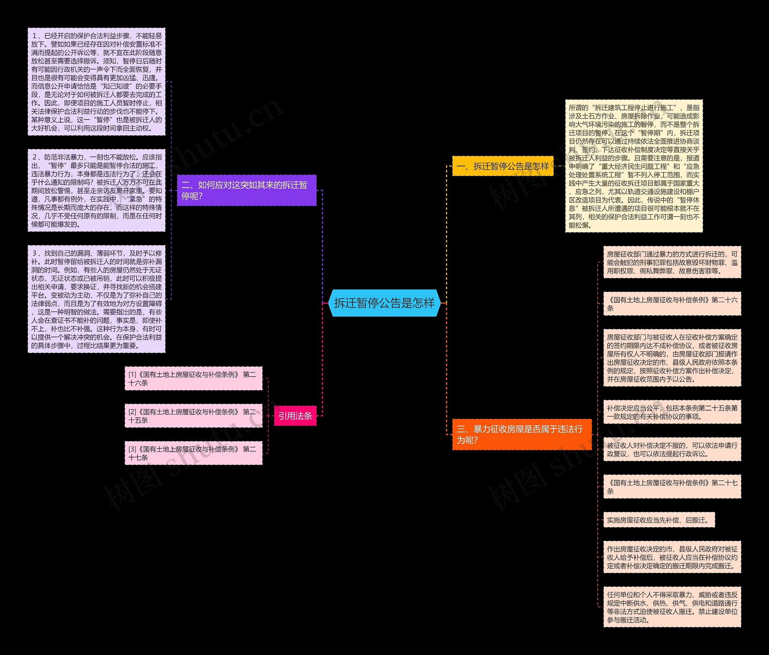拆迁暂停公告是怎样思维导图