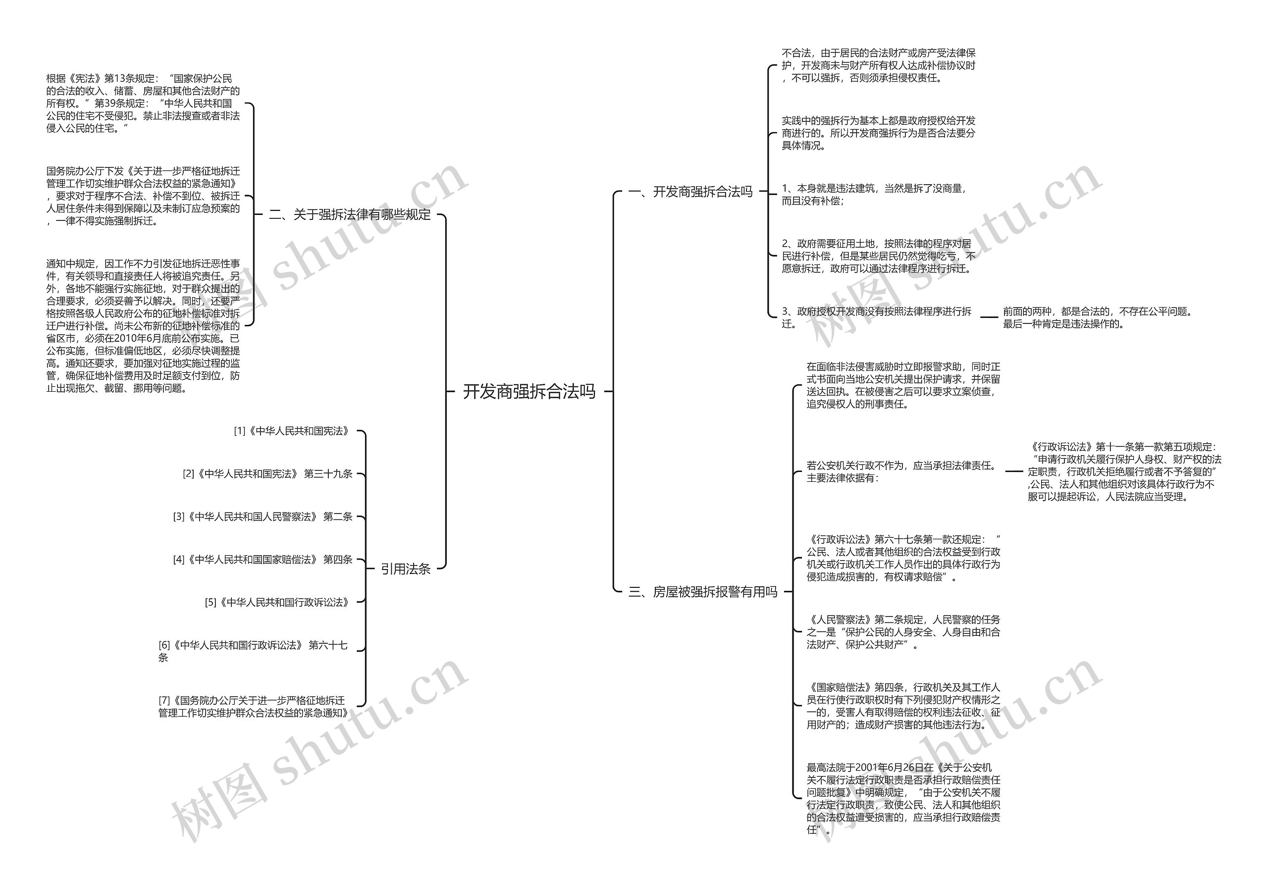开发商强拆合法吗 开发商强拆合法吗