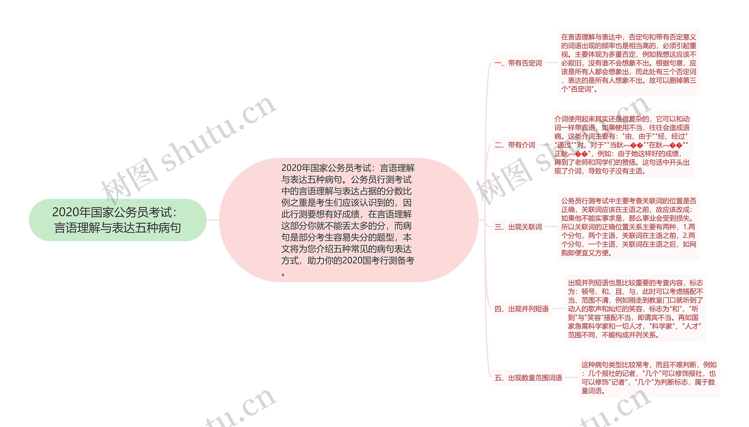 2020年国家公务员考试：言语理解与表达五种病句