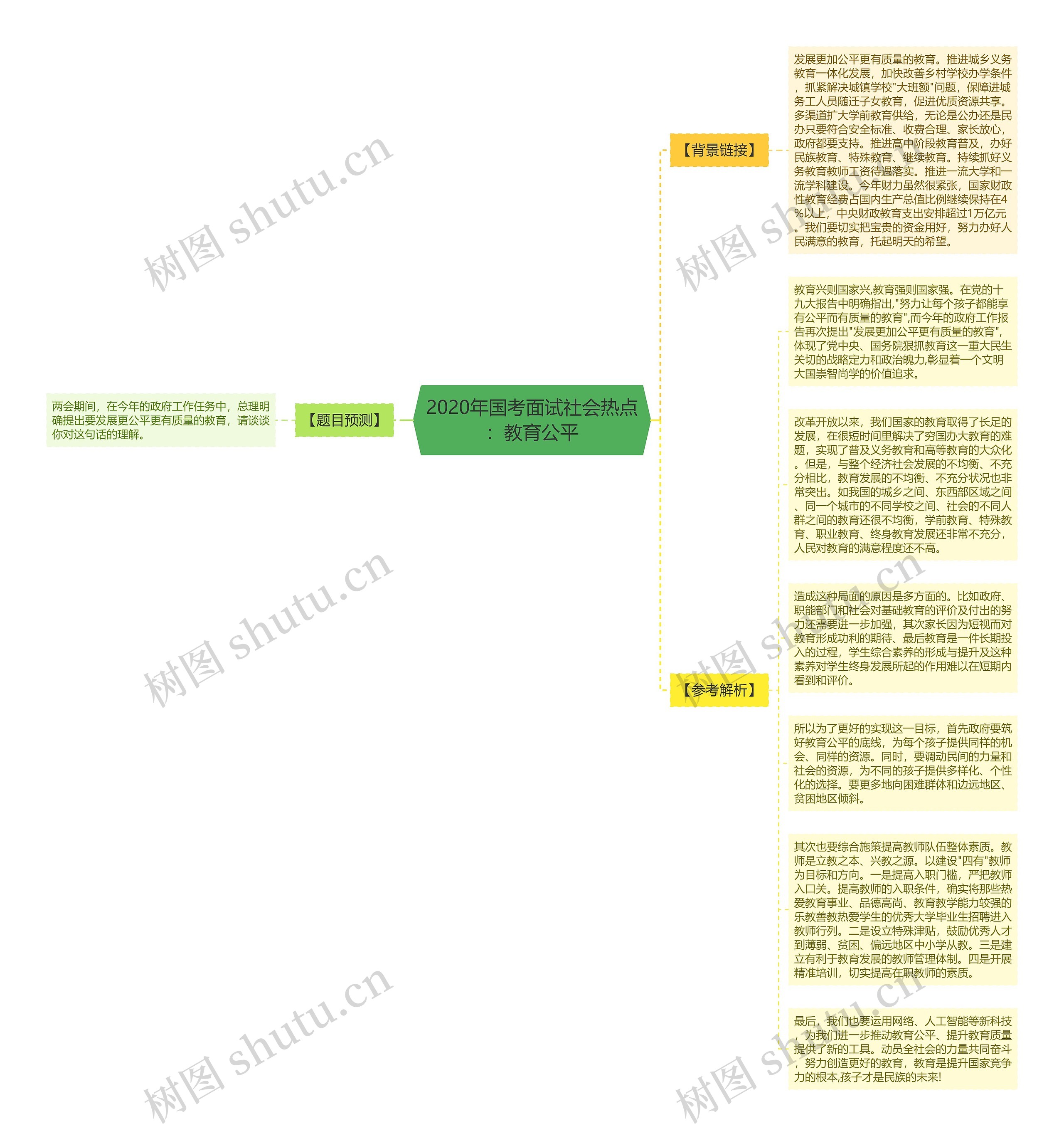 2020年国考面试社会热点：教育公平思维导图