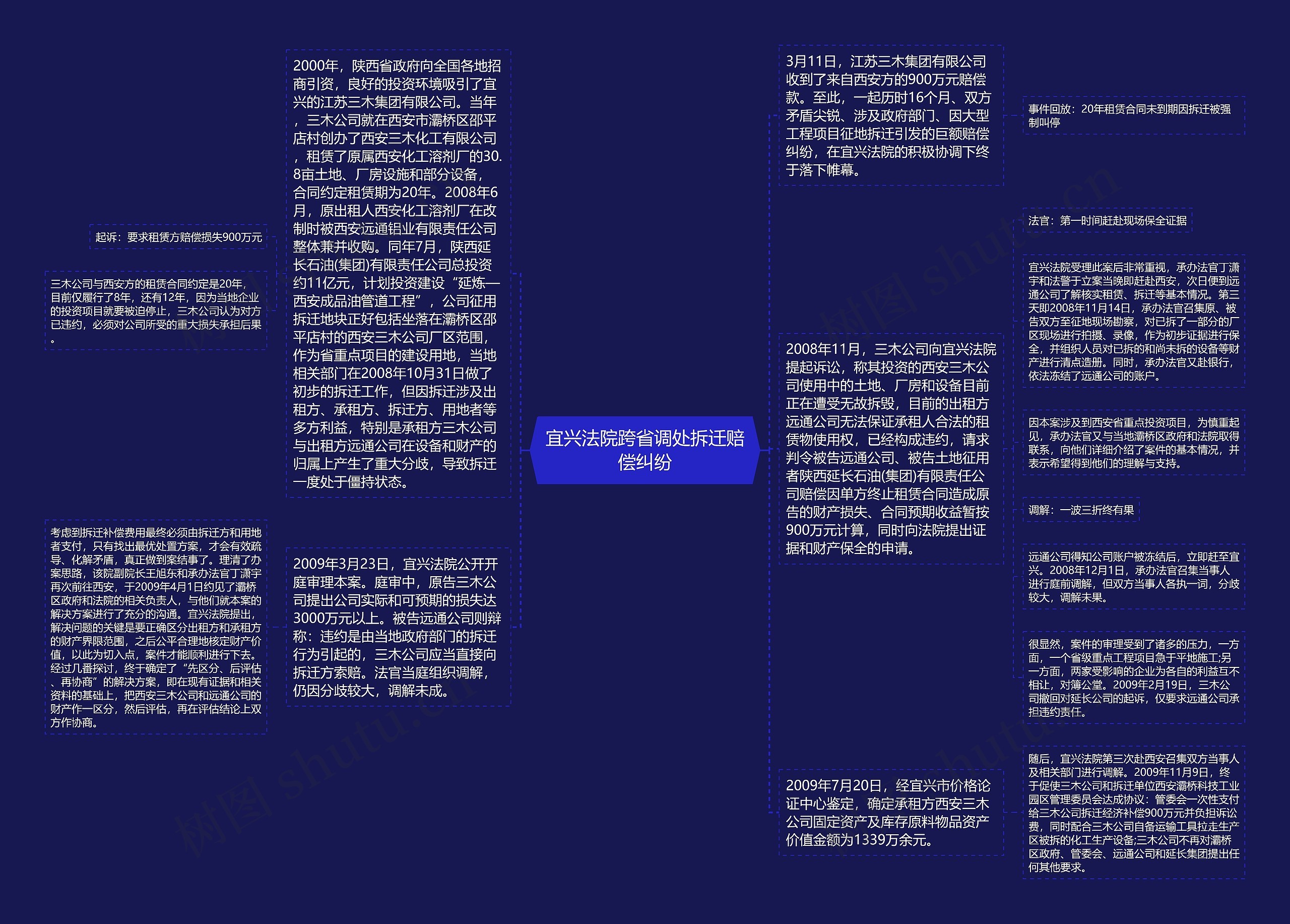 宜兴法院跨省调处拆迁赔偿纠纷