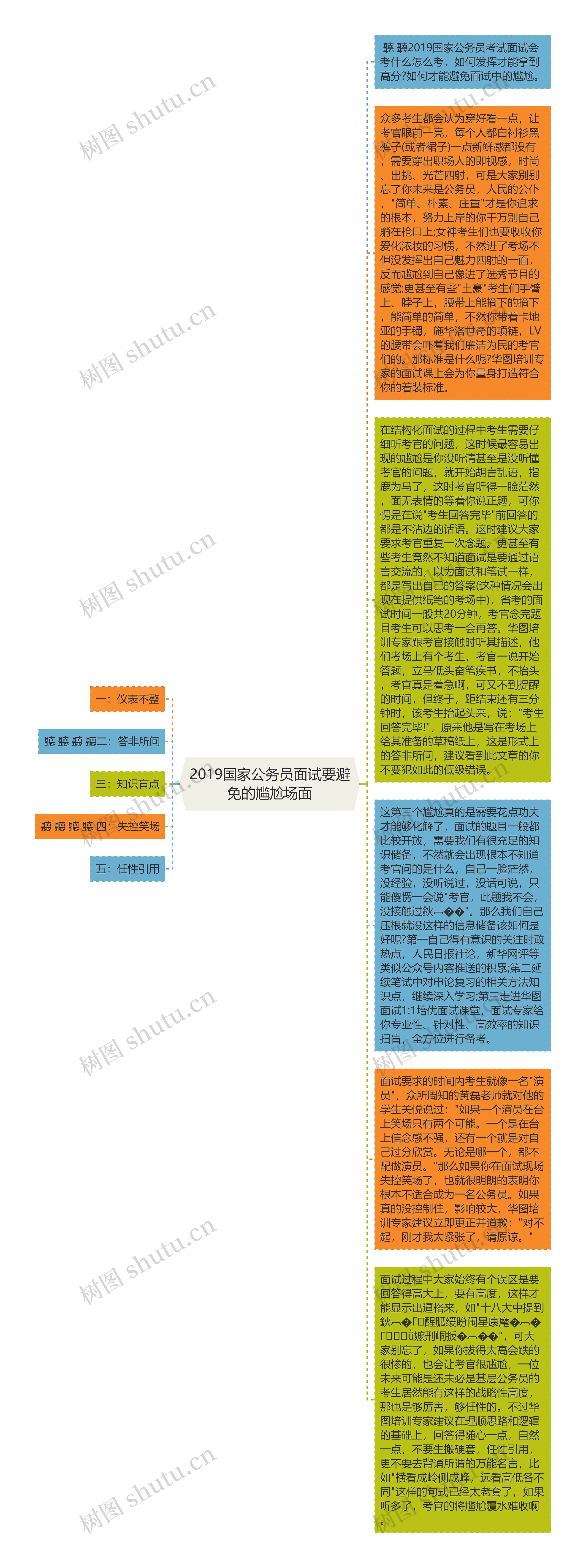 2019国家公务员面试要避免的尴尬场面