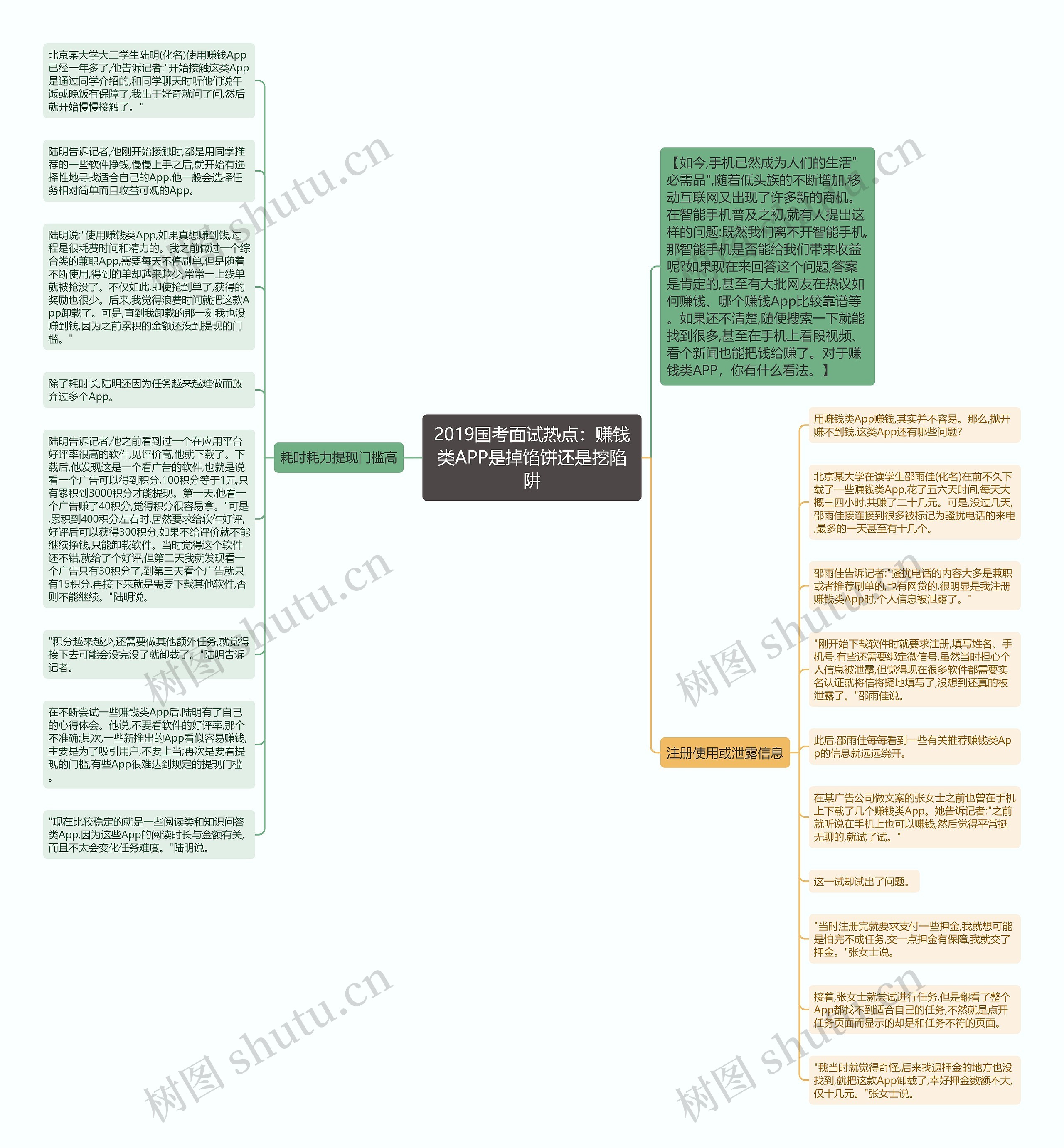 2019国考面试热点：赚钱类APP是掉馅饼还是挖陷阱思维导图