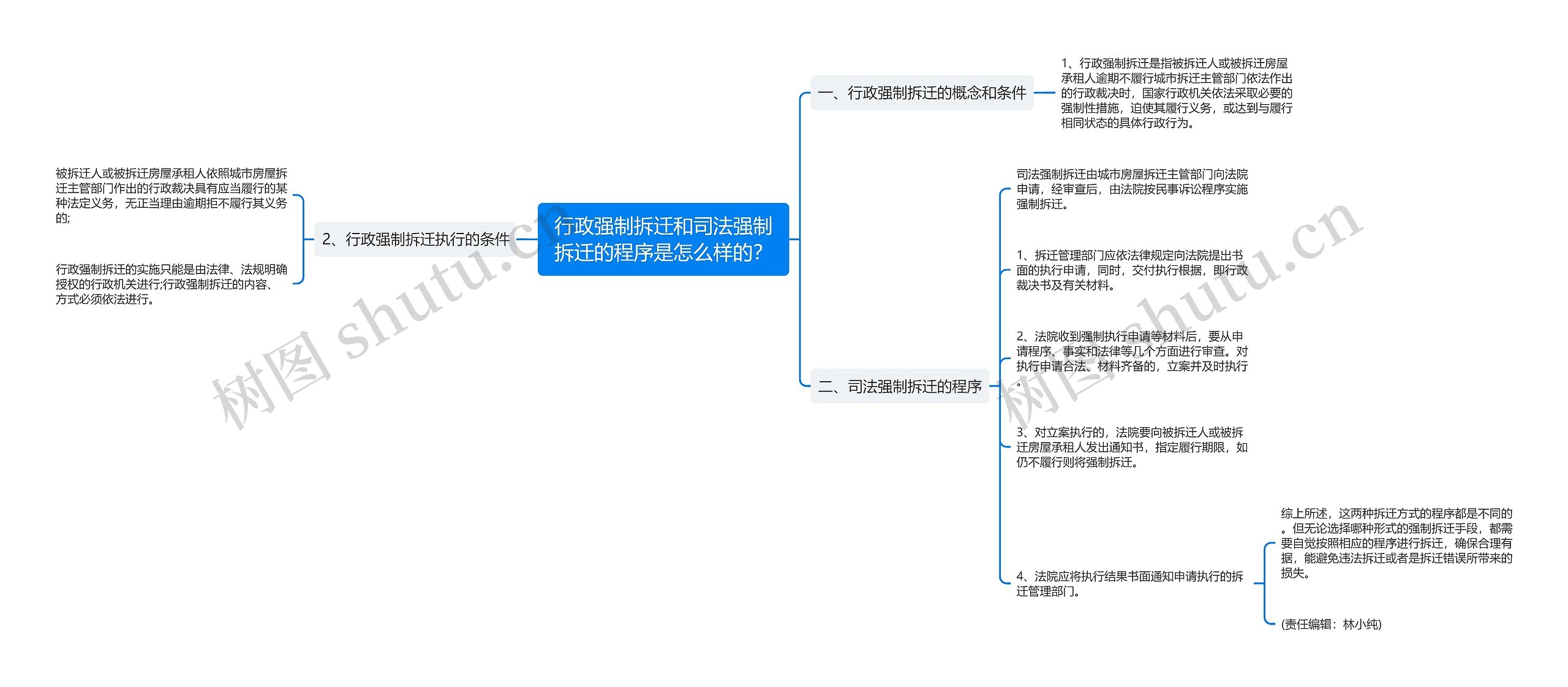 行政强制拆迁和司法强制拆迁的程序是怎么样的？