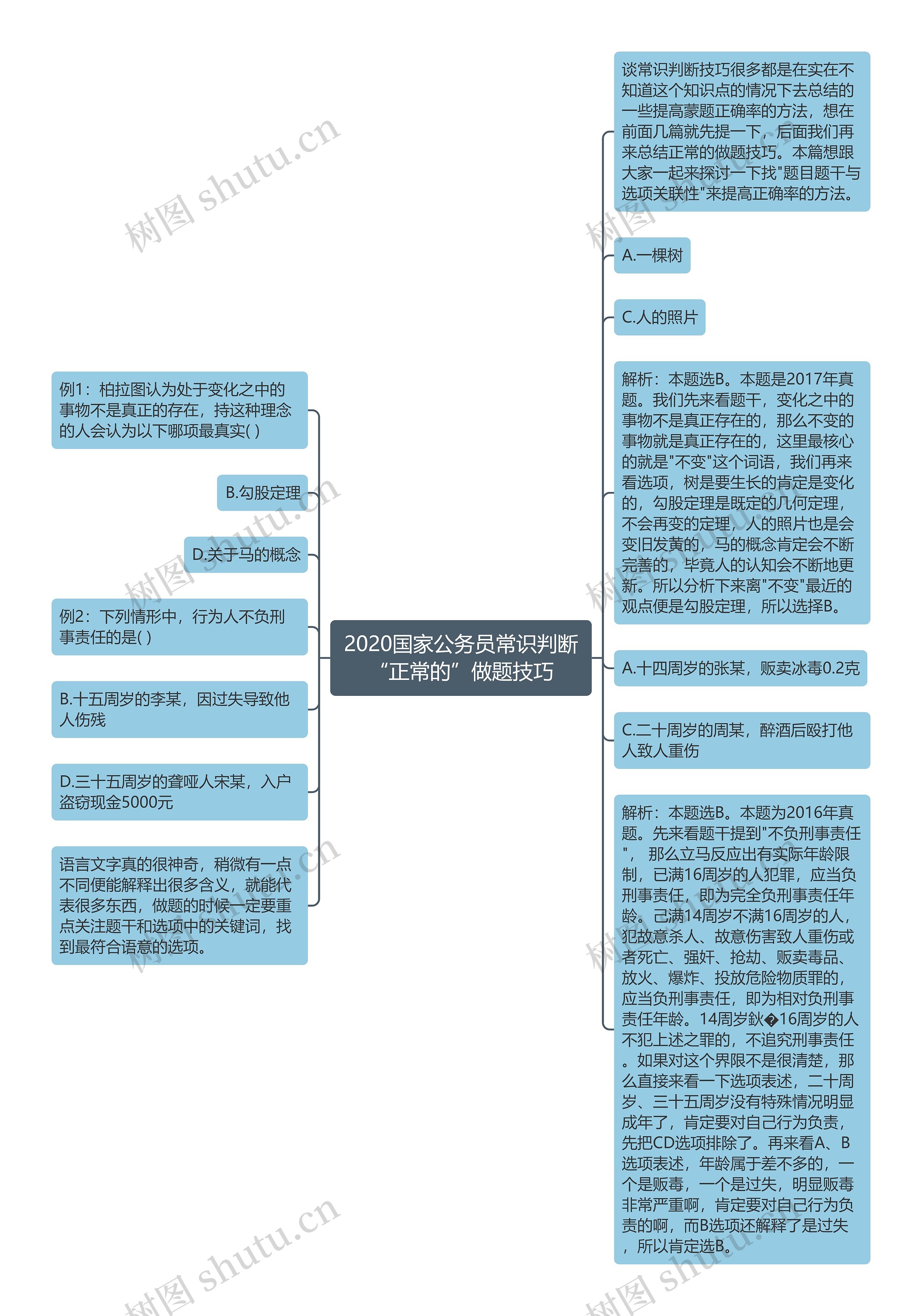 2020国家公务员常识判断“正常的”做题技巧思维导图