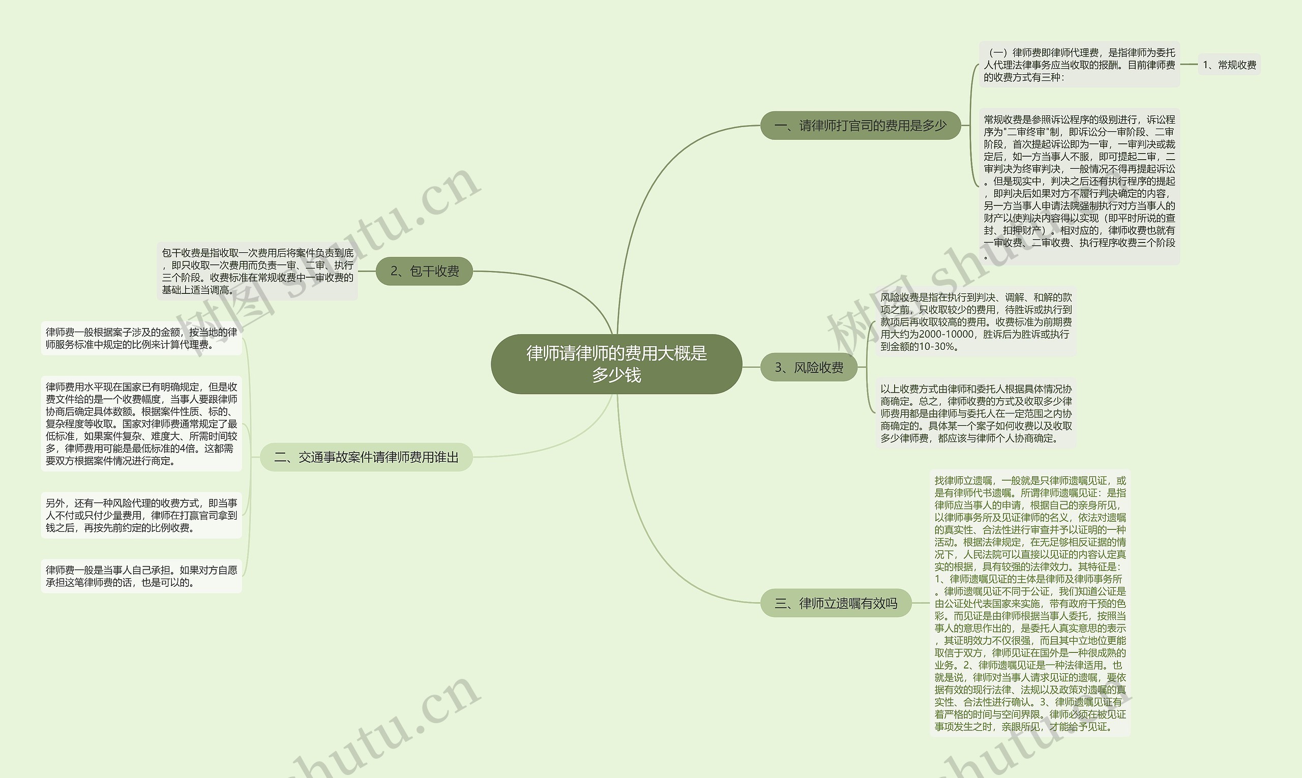 律师请律师的费用大概是多少钱