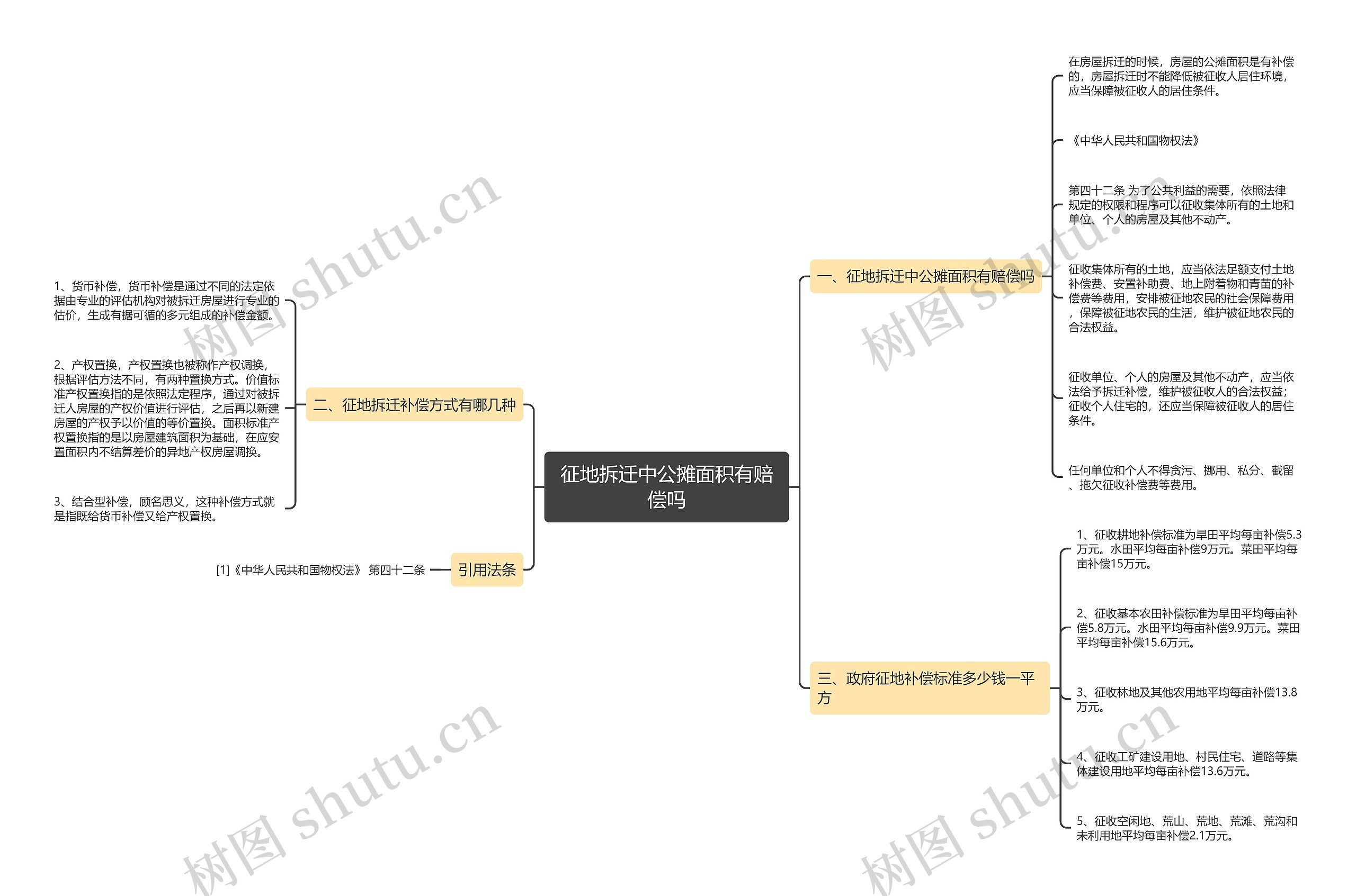 征地拆迁中公摊面积有赔偿吗 征地拆迁中公摊面积有赔偿吗