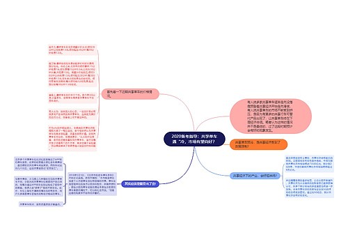 2020备考指导：共享单车遇“冷，市场有望向好？