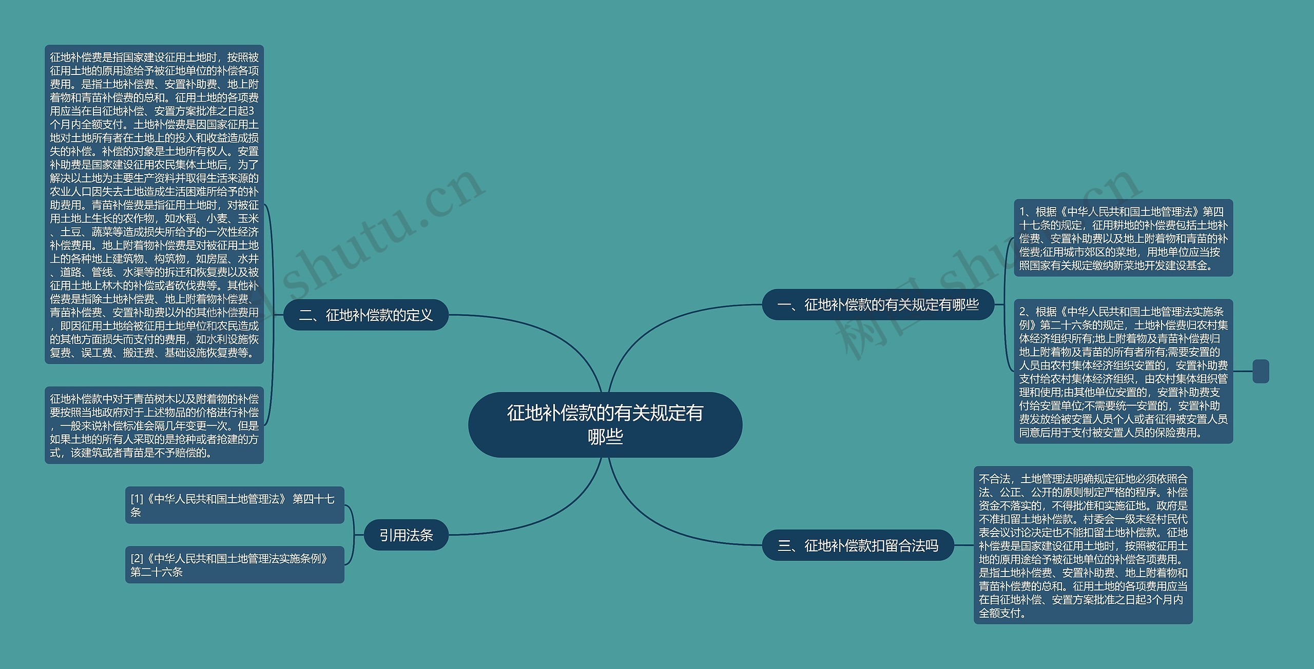 征地补偿款的有关规定有哪些