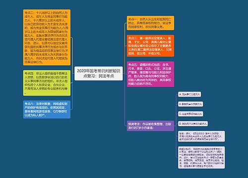 2020年国考常识判断知识点复习：民法考点