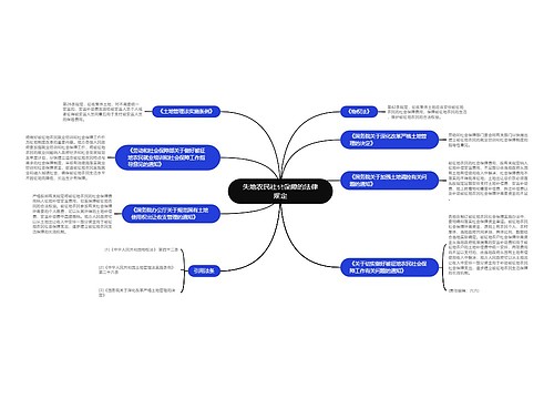失地农民社会保障的法律规定