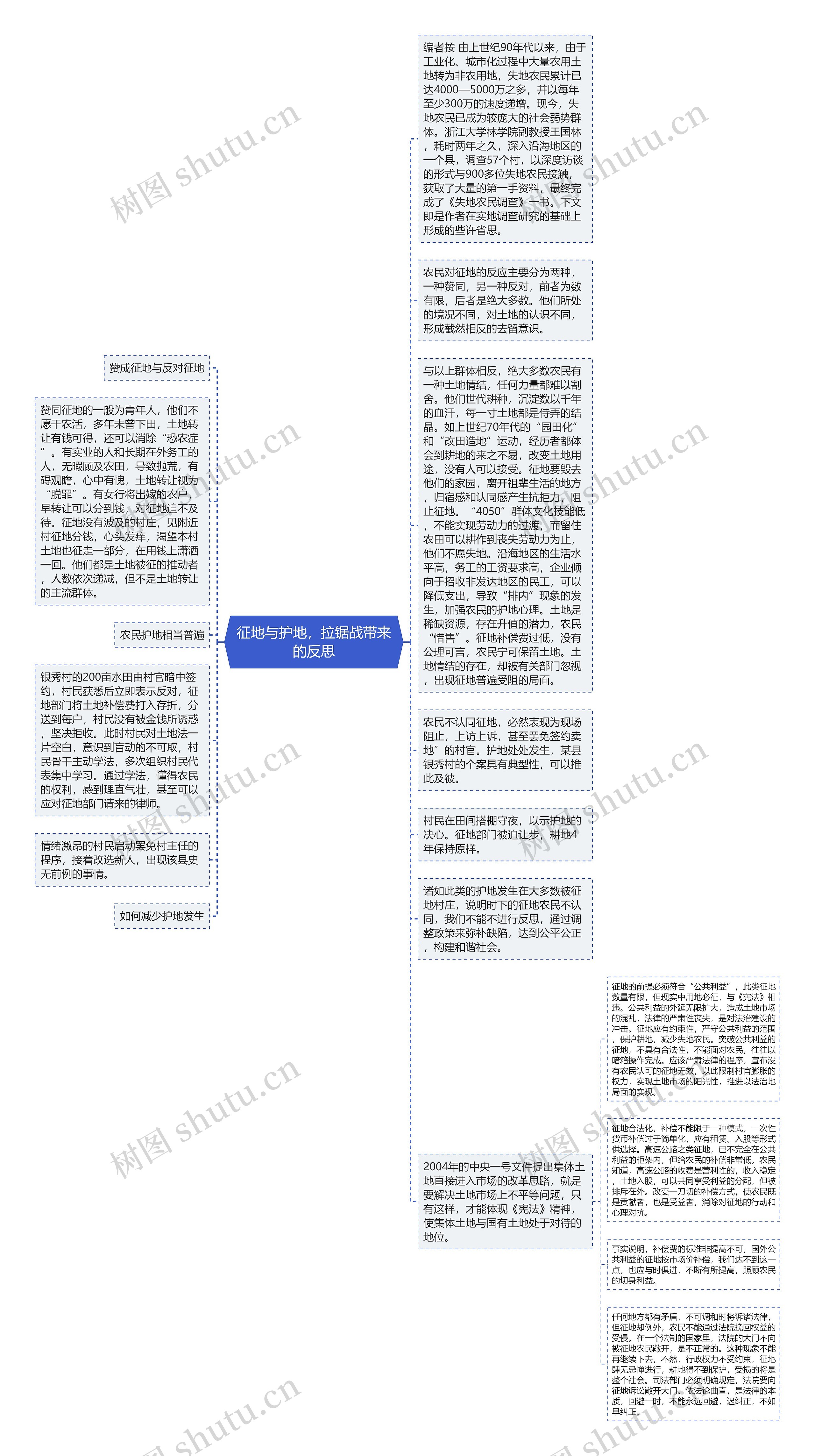 征地与护地，拉锯战带来的反思思维导图