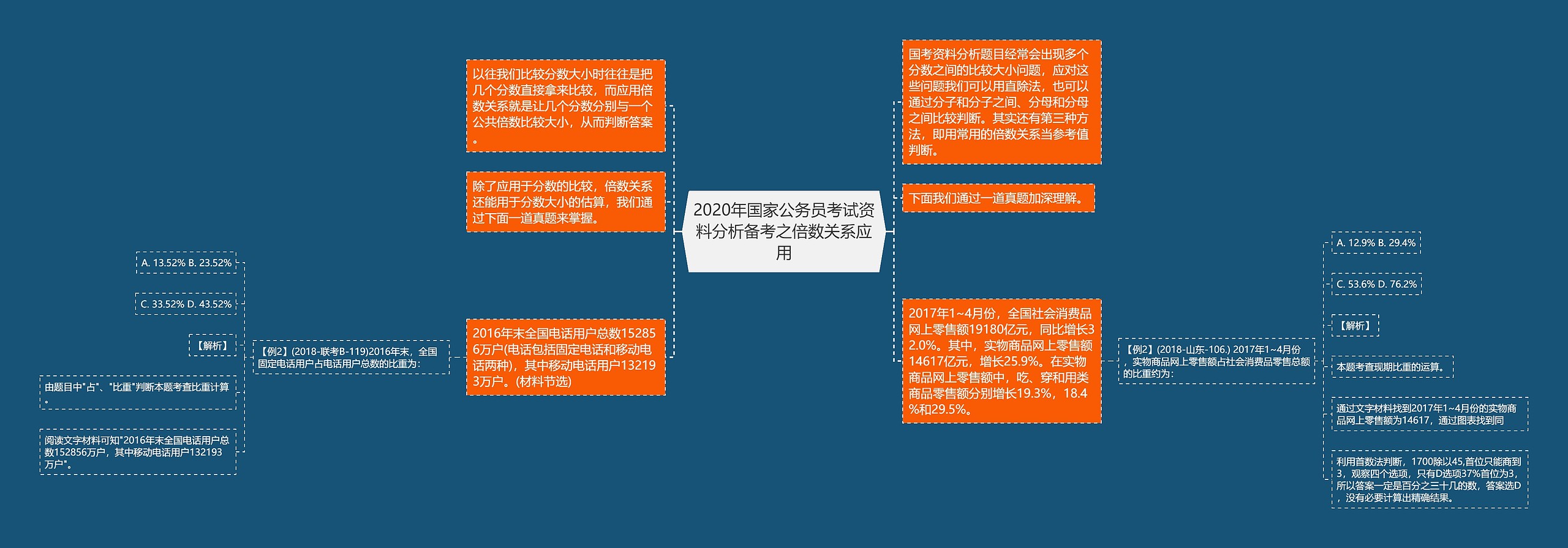 2020年国家公务员考试资料分析备考之倍数关系应用