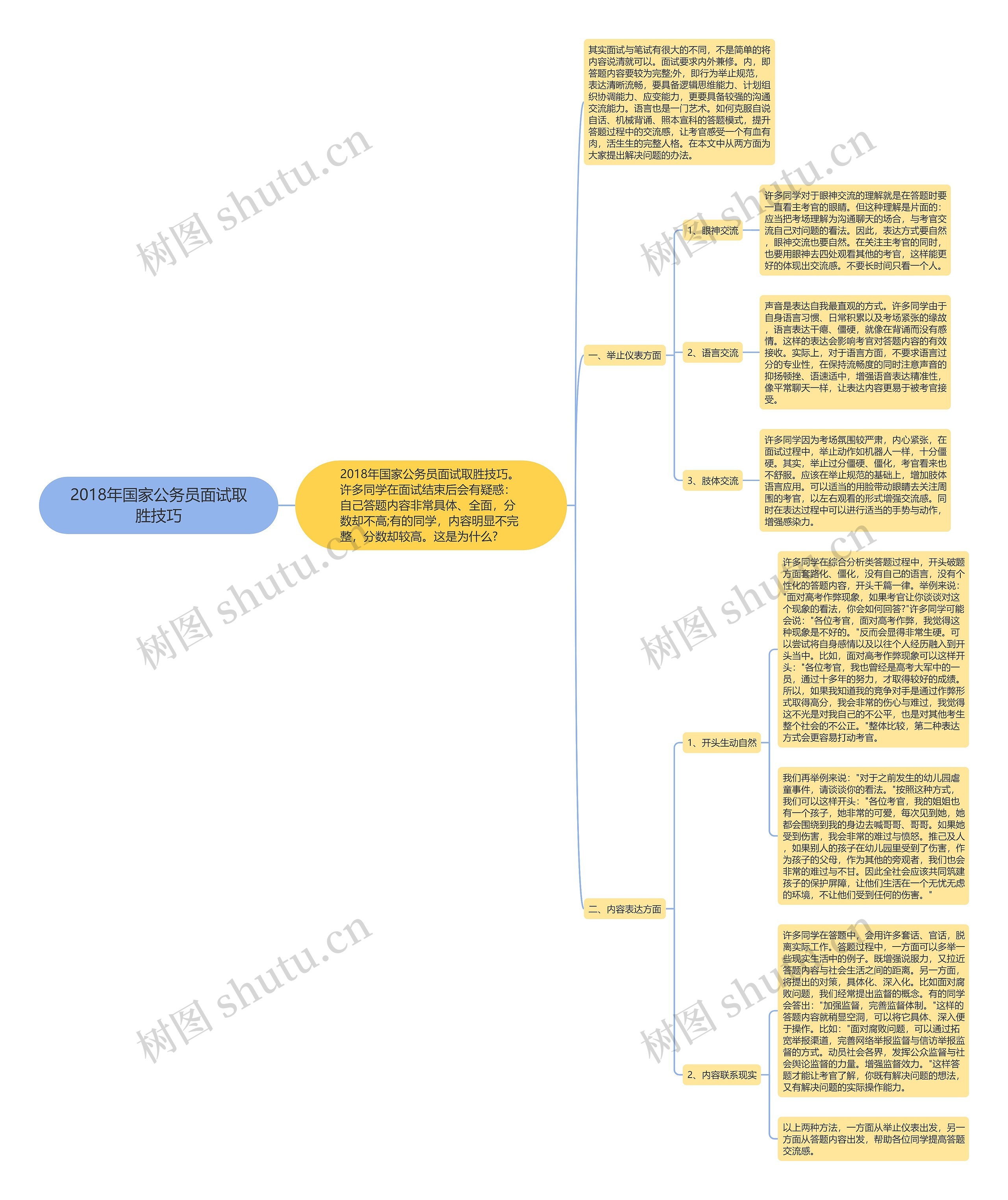 2018年国家公务员面试取胜技巧思维导图